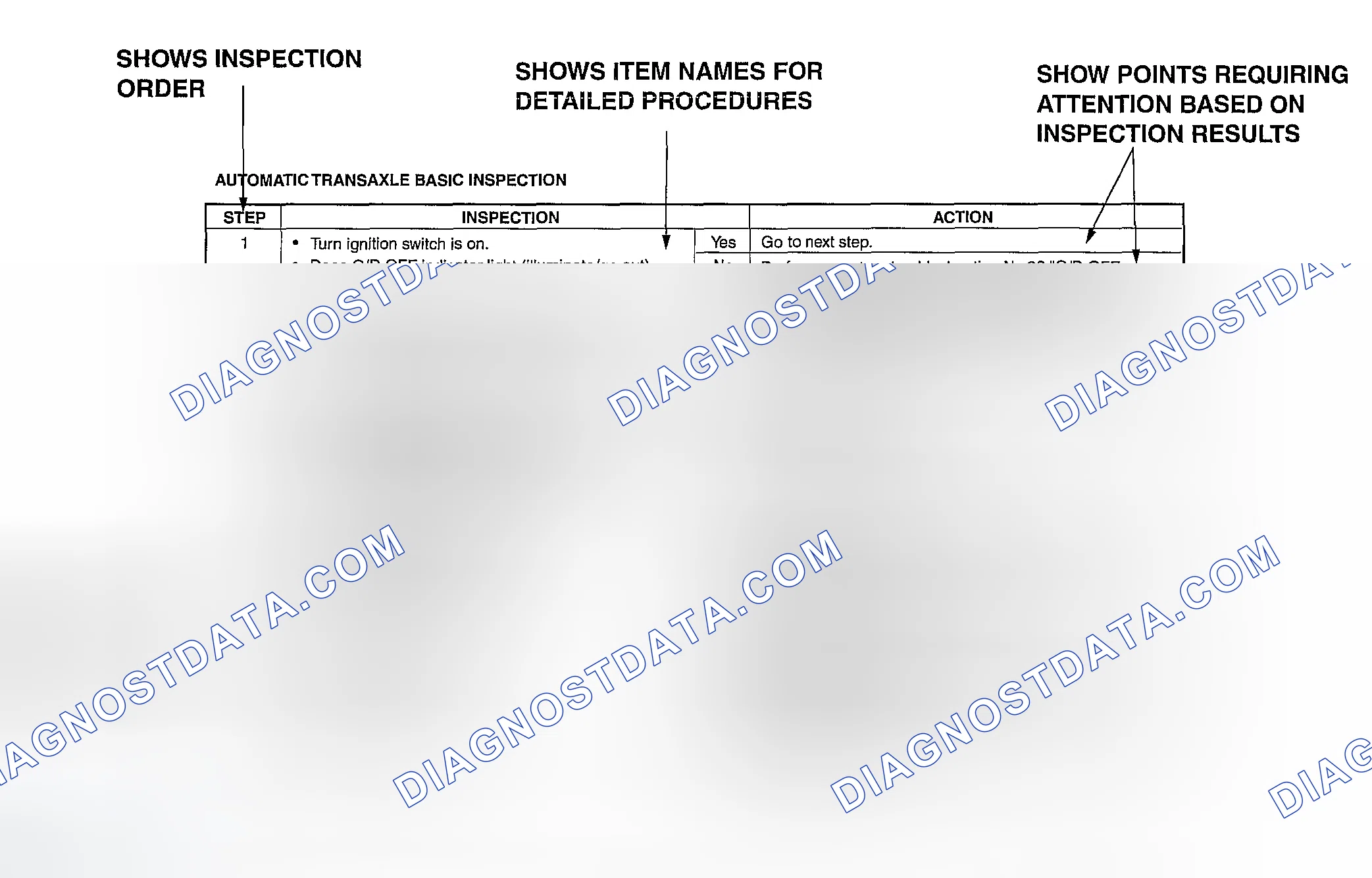 Scheme 36: Procedures For Use