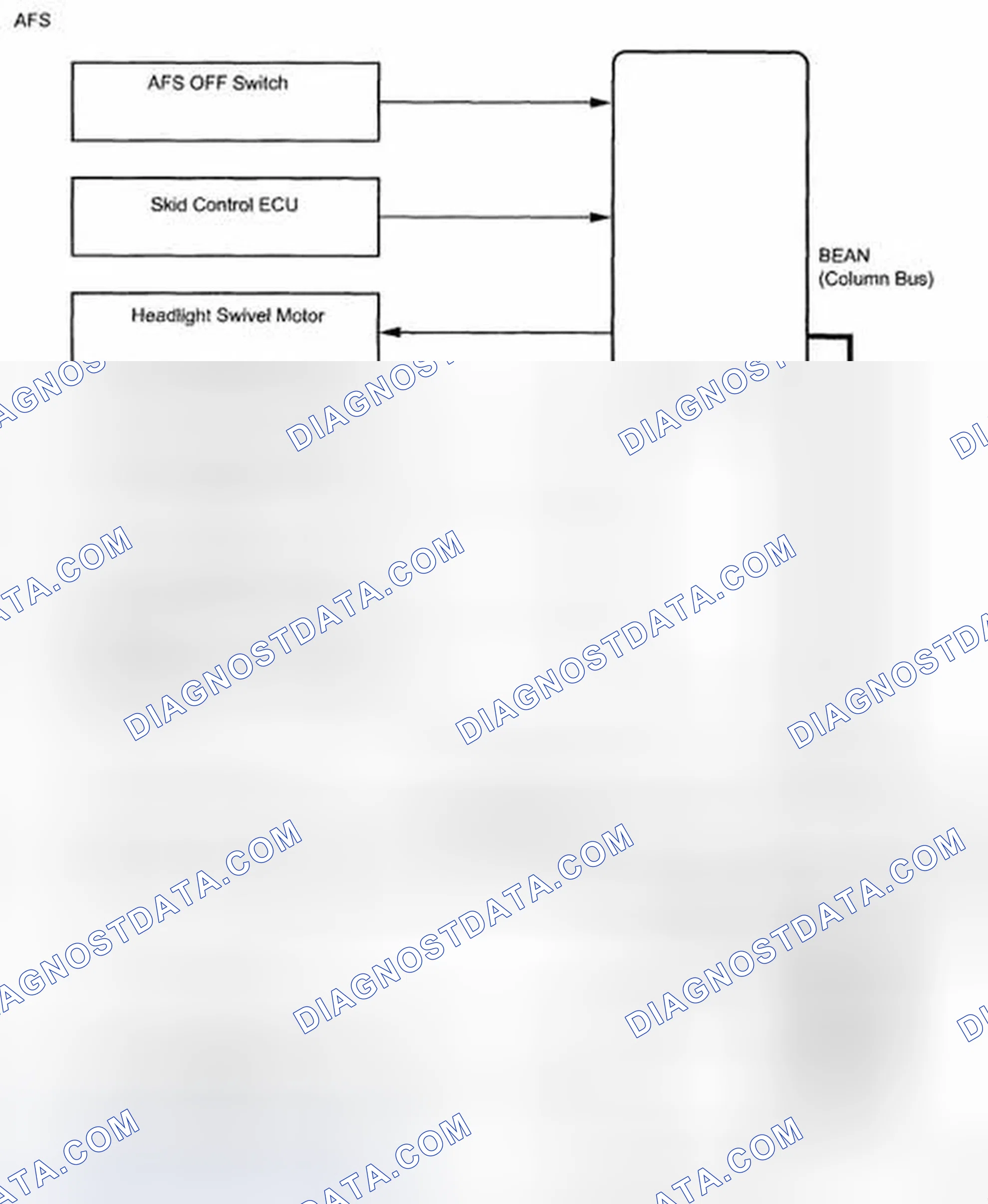 Scheme 232: AFS System Diagram