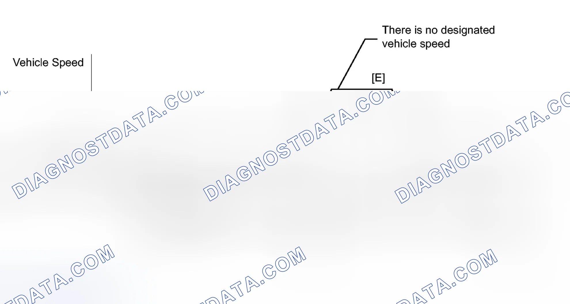 Scheme 303: CONFIRMATION DRIVING PATTERN