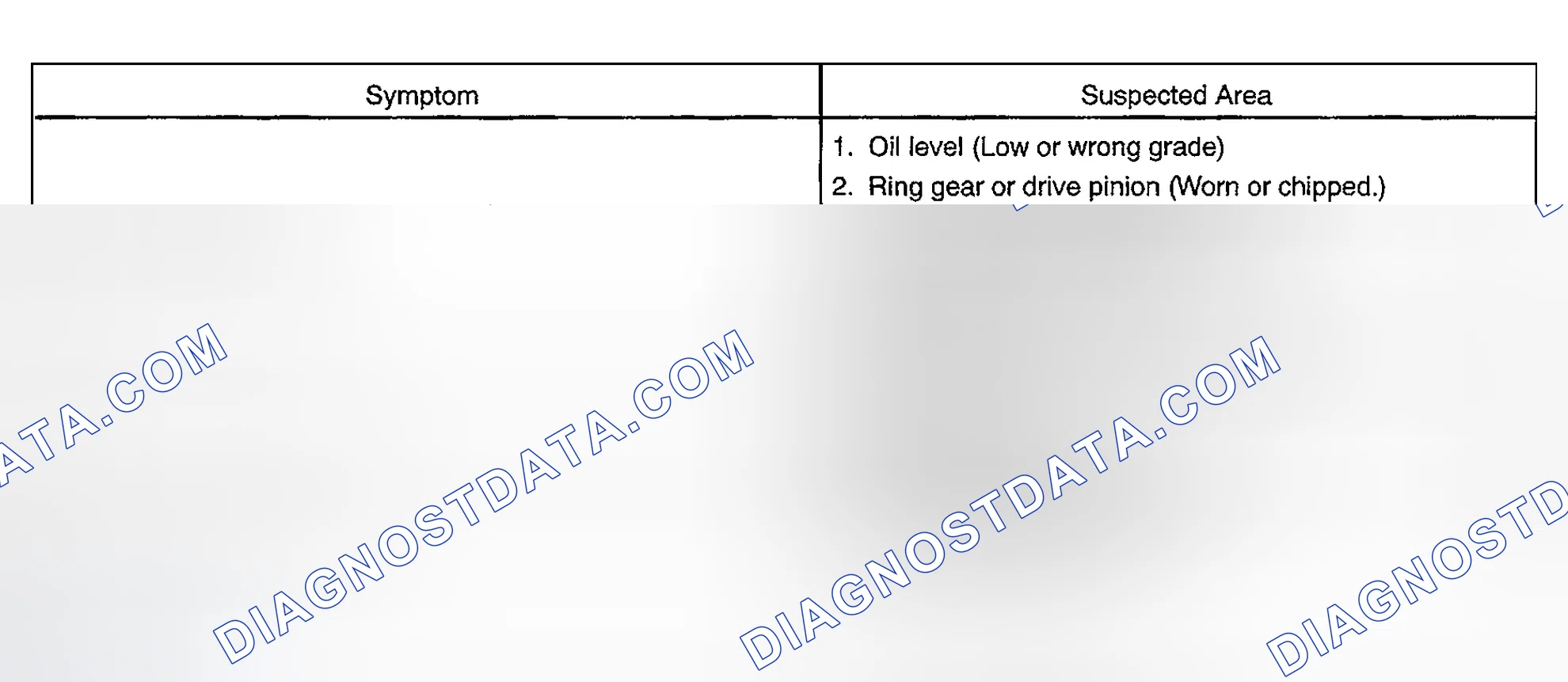 Scheme 1: PROBLEM SYMPTOMS TABLE