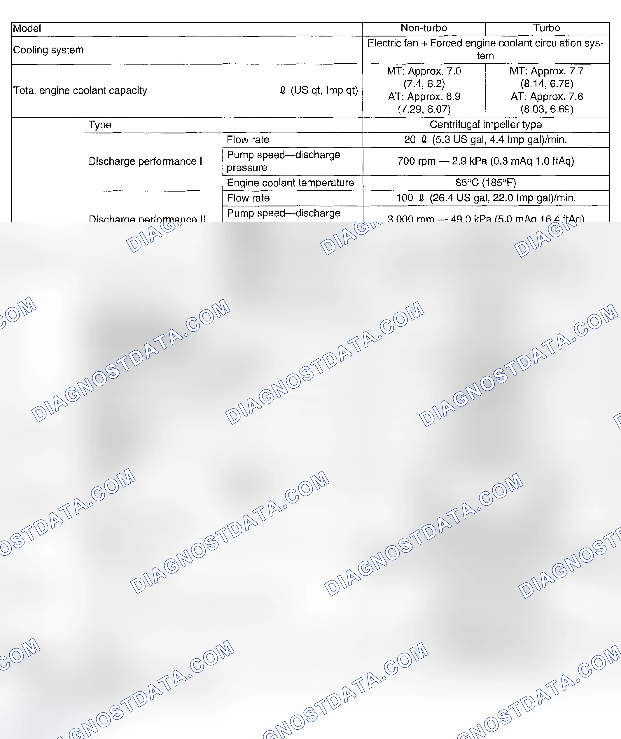 Scheme 30: SPECIFICATIONS