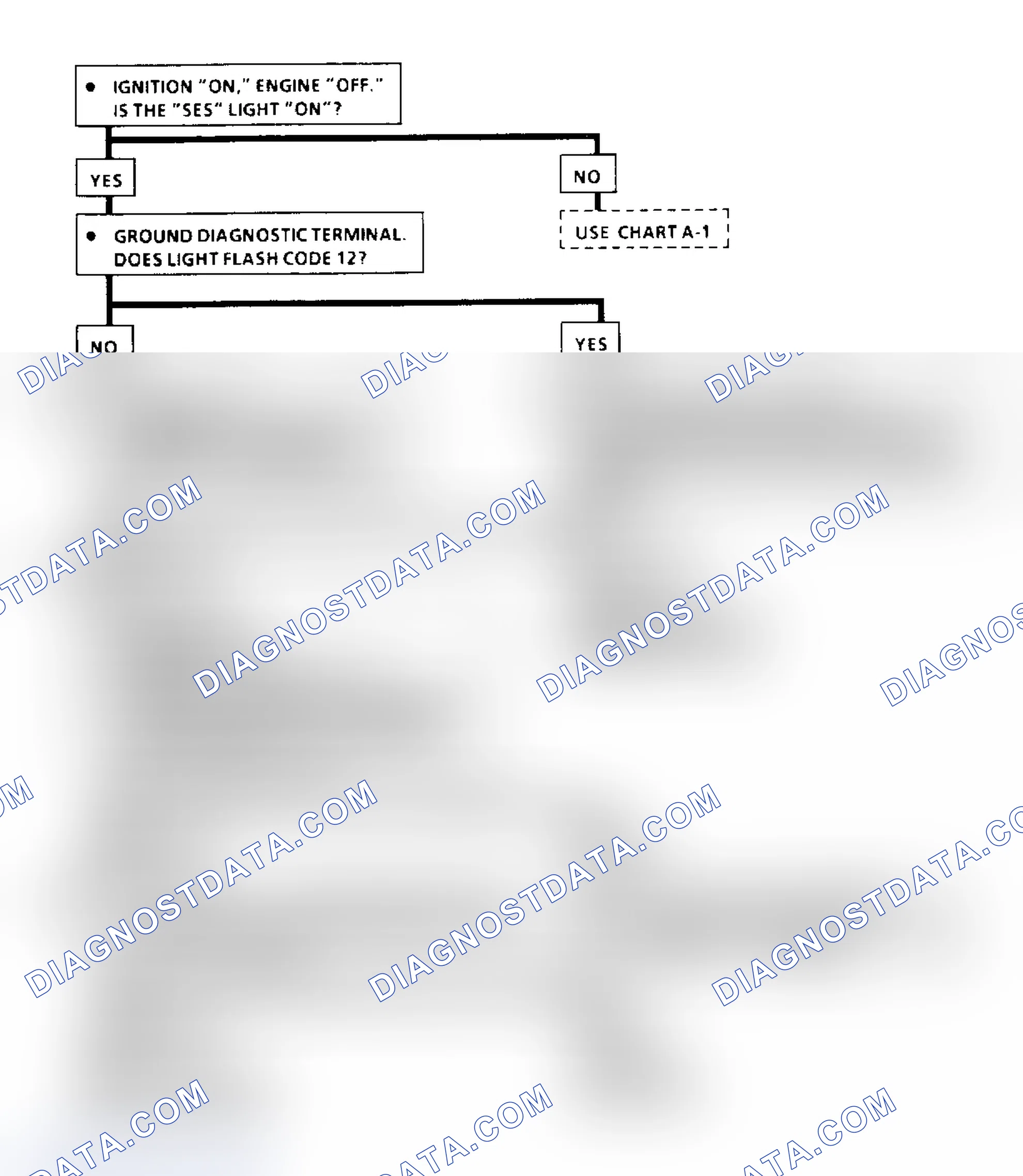 Scheme 301: Chart A2: Flow Chart, No ALDL Or Won't Flash Code 12, "Service Engine Soon" Light On Steady