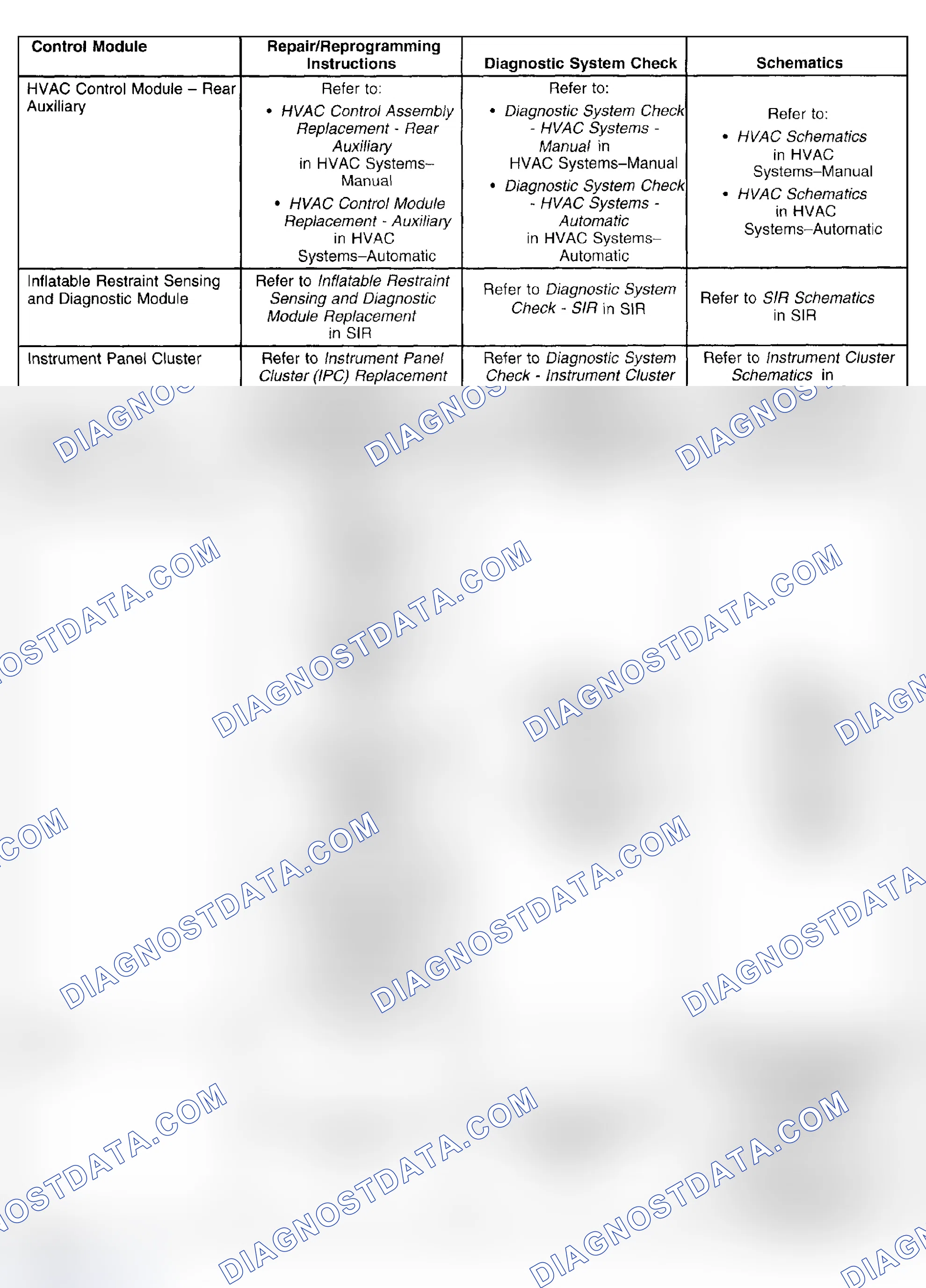 Scheme 60