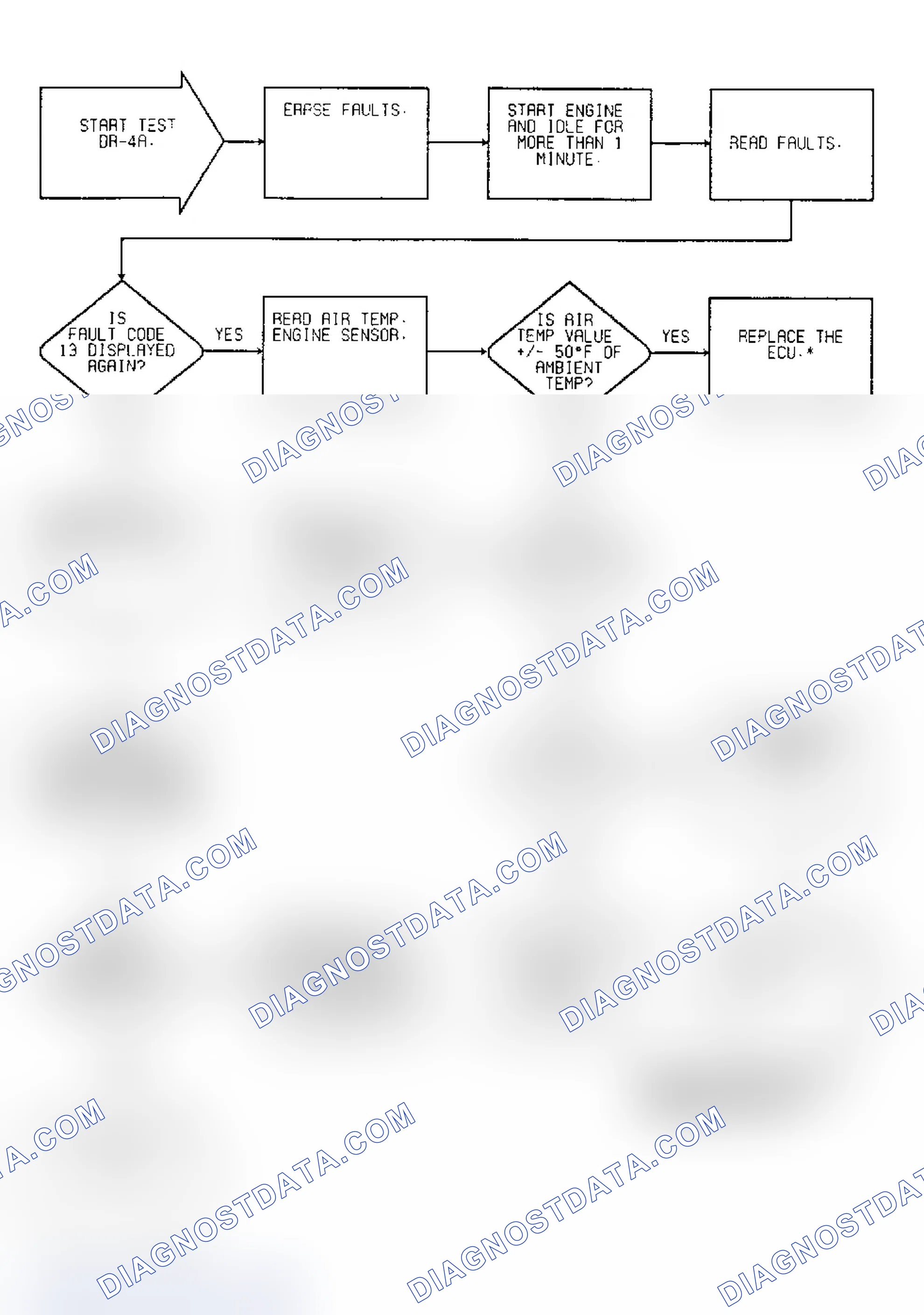 Scheme 70: Driveability Test DR-4A: Diagnostic Flow Chart (1 of 2)