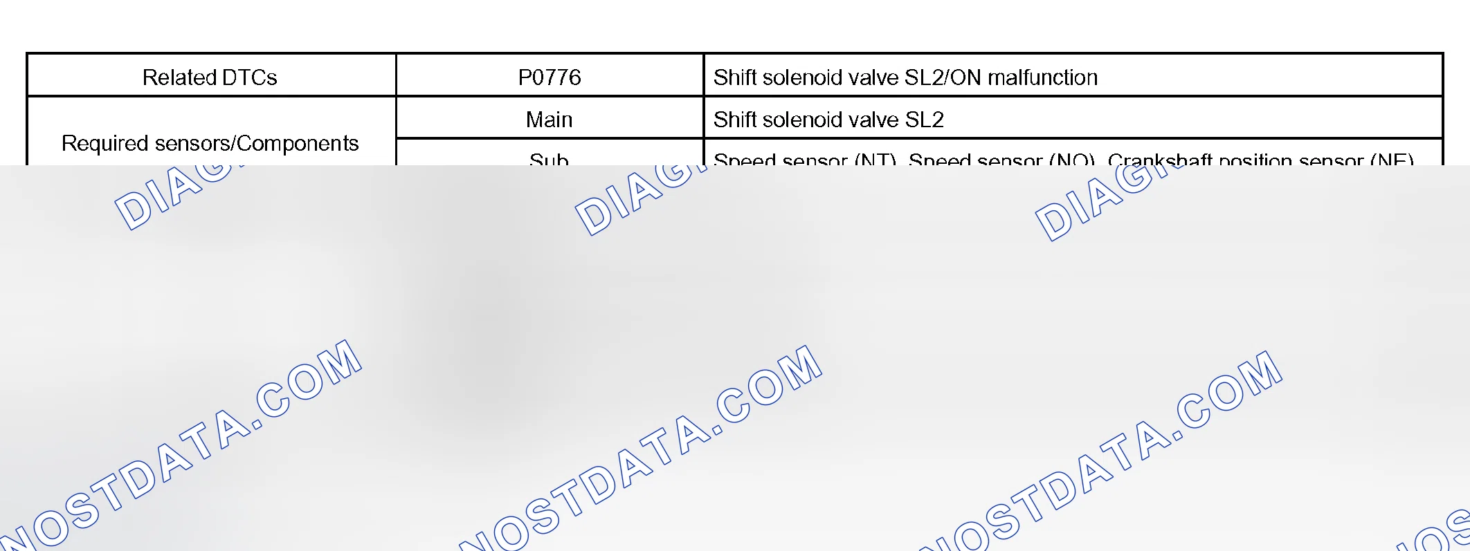 Scheme 152: MONITOR STRATEGY