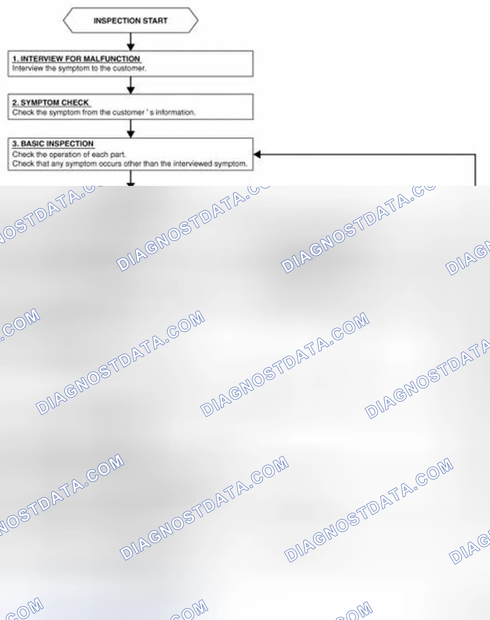 Scheme 1: Diagnosis And Repair Flow Chart