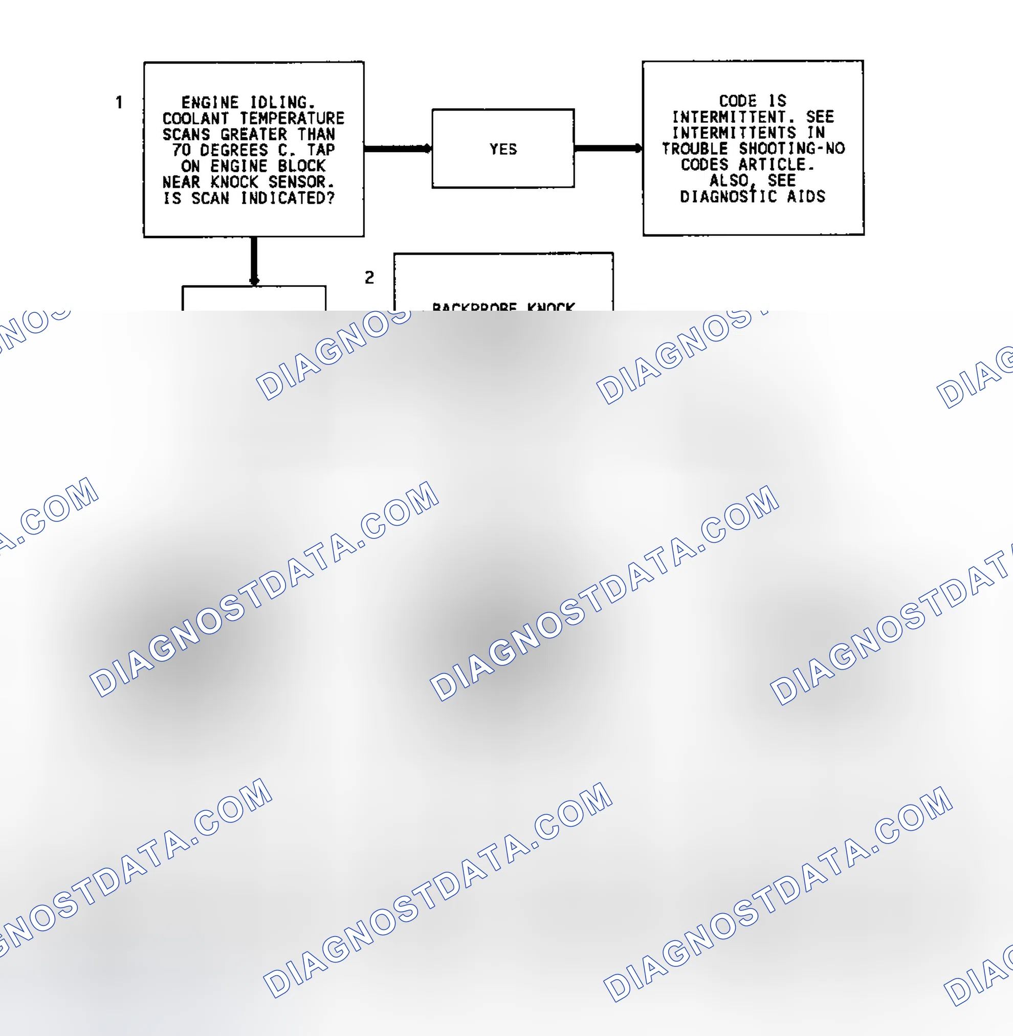 Scheme 141