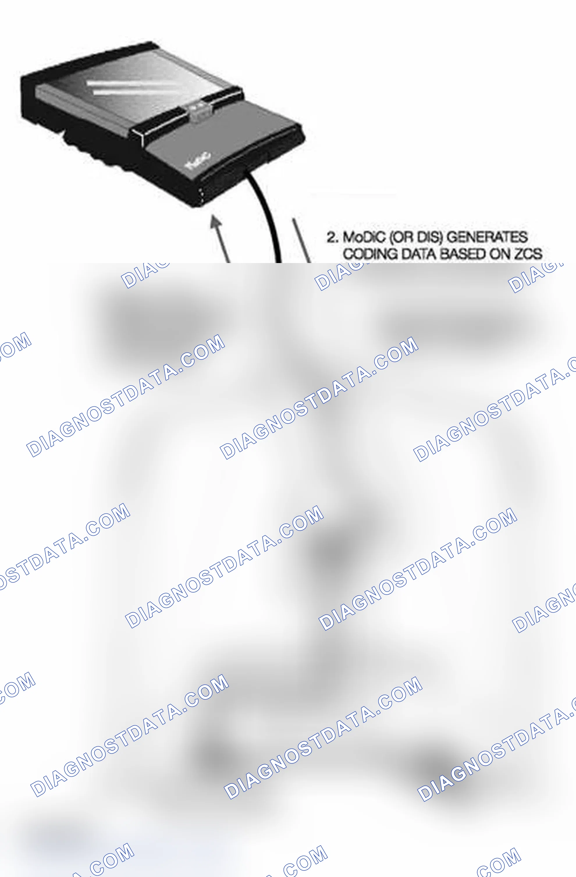 Scheme 12: Automatic ZCS Retrieval and Coding of Control Modules