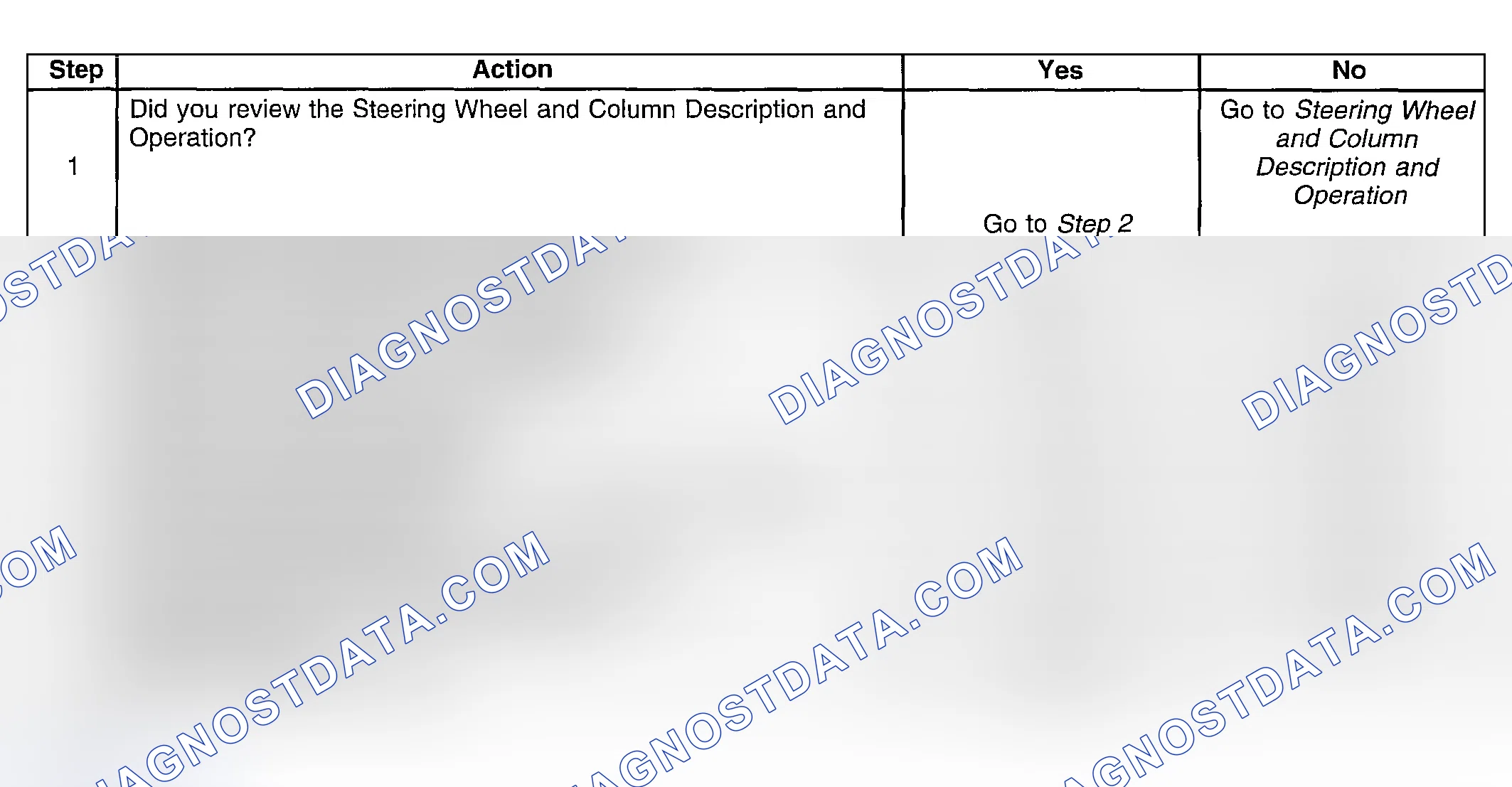 Scheme 10: HIGH LOCK EFFORT