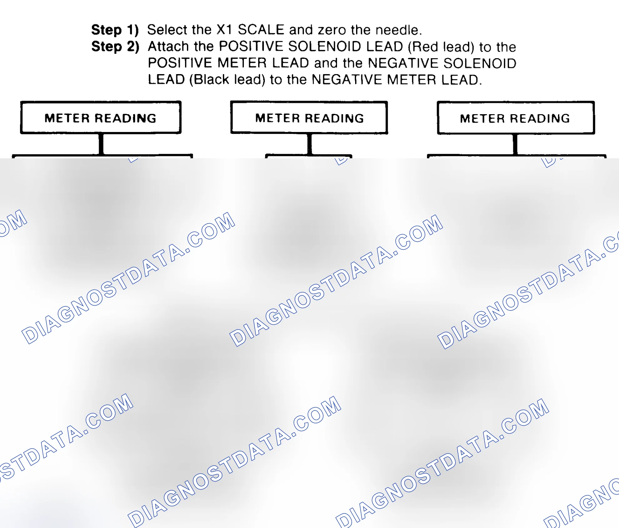 Scheme 2: DIODE CHECK & SOLENOID TEST
