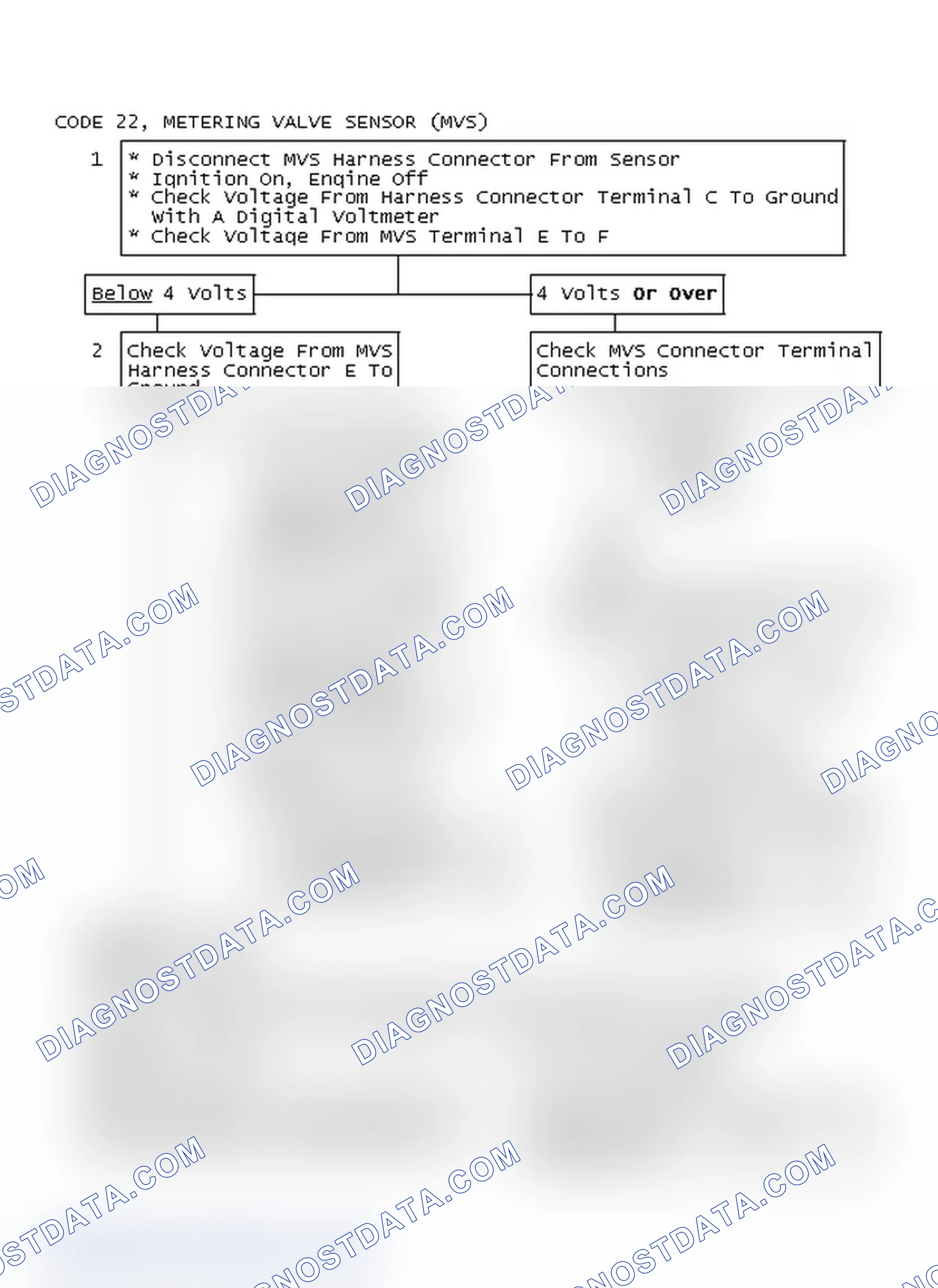 Scheme 416: Code 22, Metering Valve Sensor (MVS)