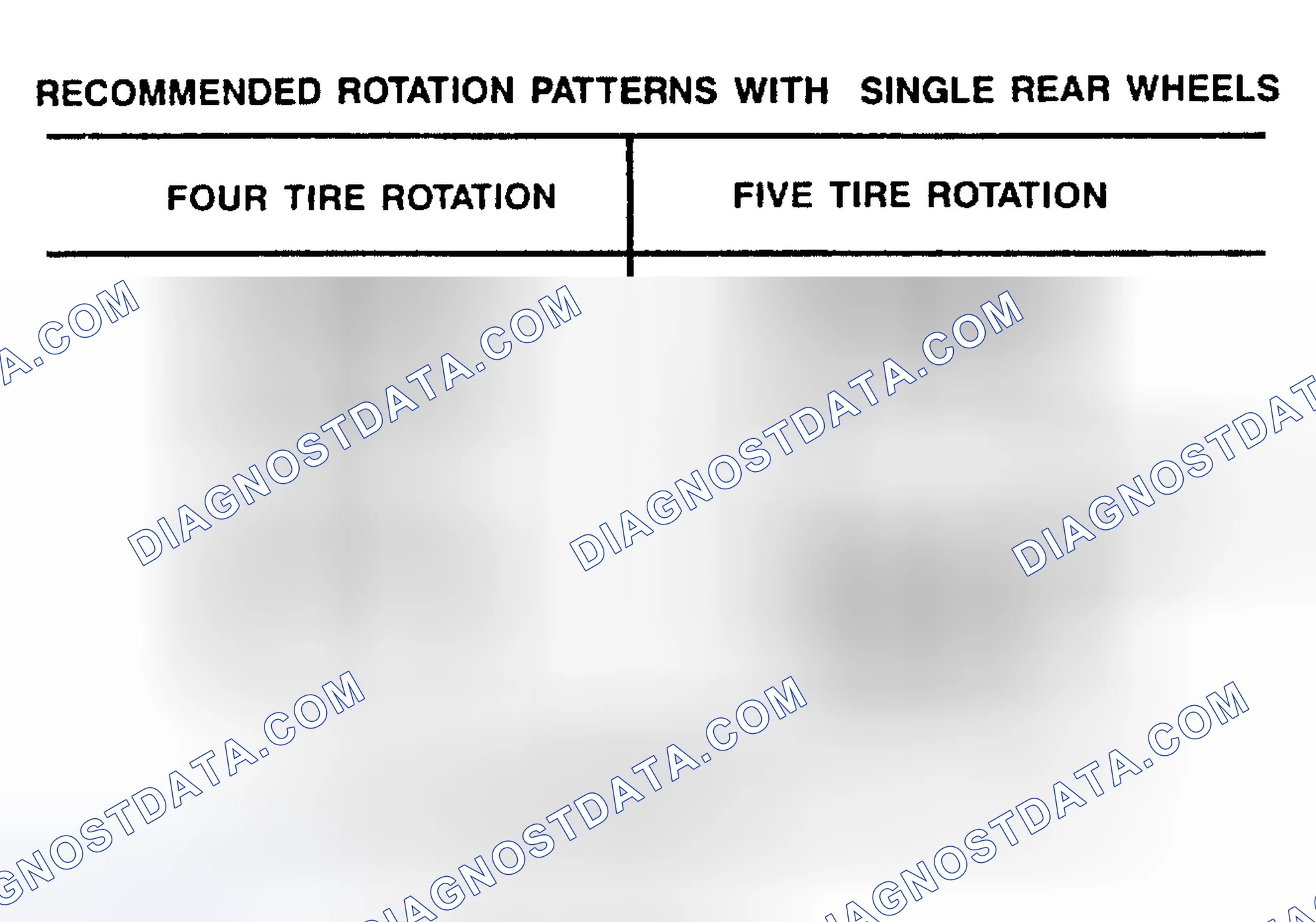 Scheme 1: TIRE ROTATION PATTERNS