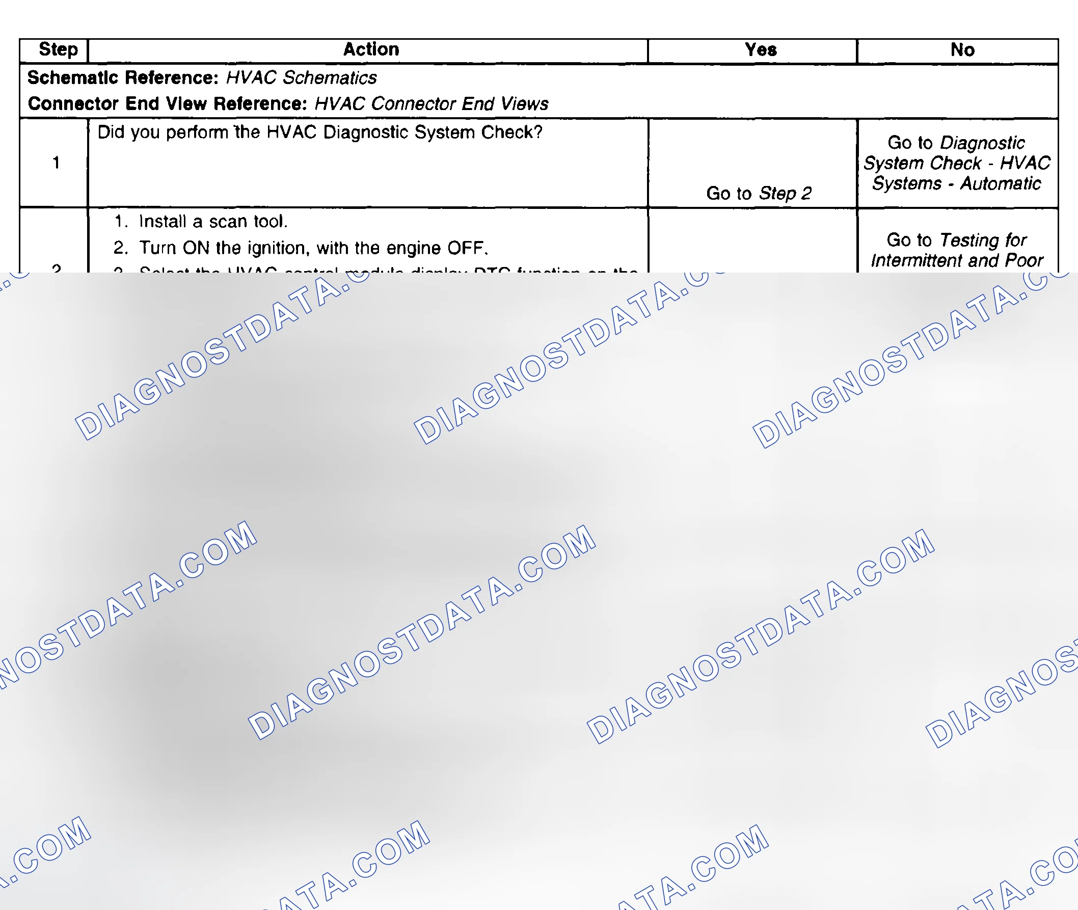 Scheme 85: Conditions for Clearing the DTC