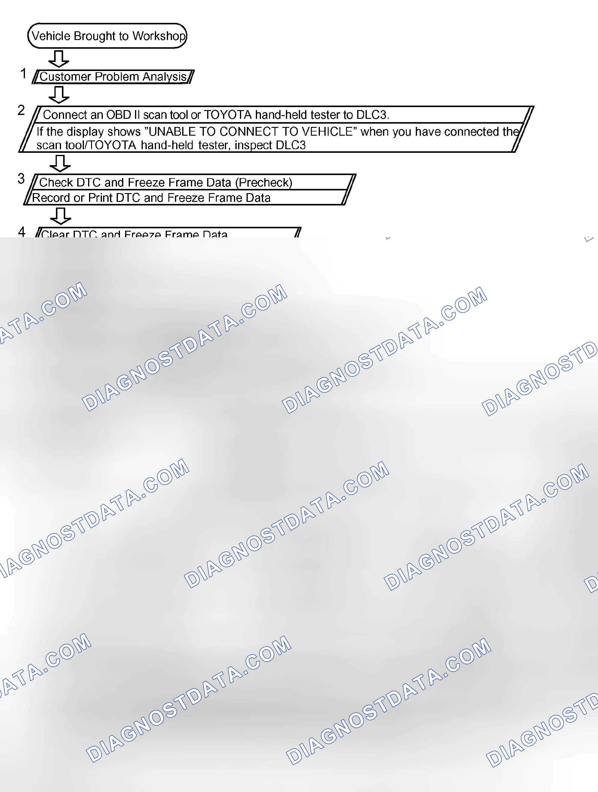 Scheme 308: HOW TO PROCEED WITH TROUBLESHOOTING