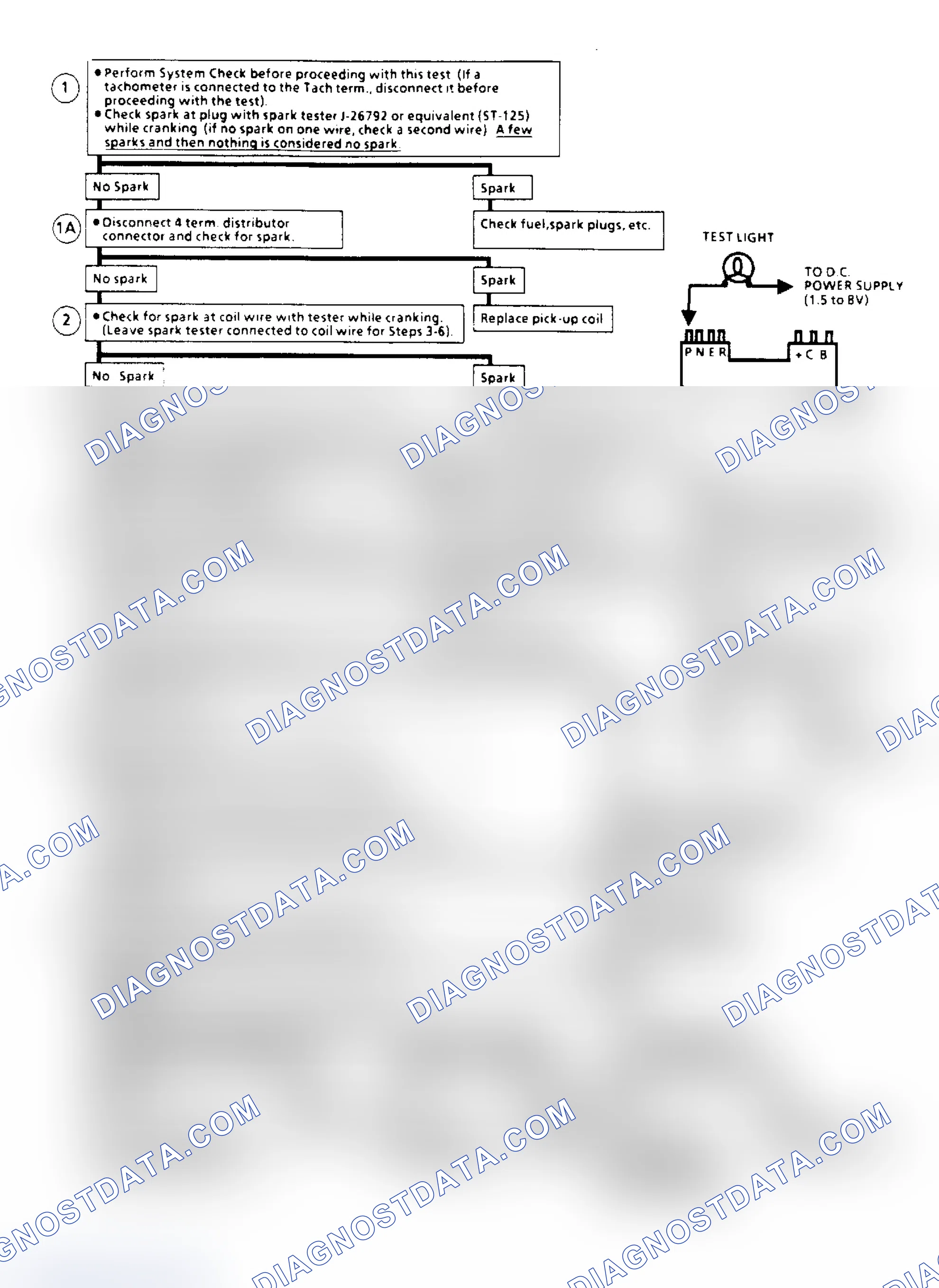 Scheme 106: Ignition System Check (Remote Coil) Flow Chart (2.5L "S/T" Series)
