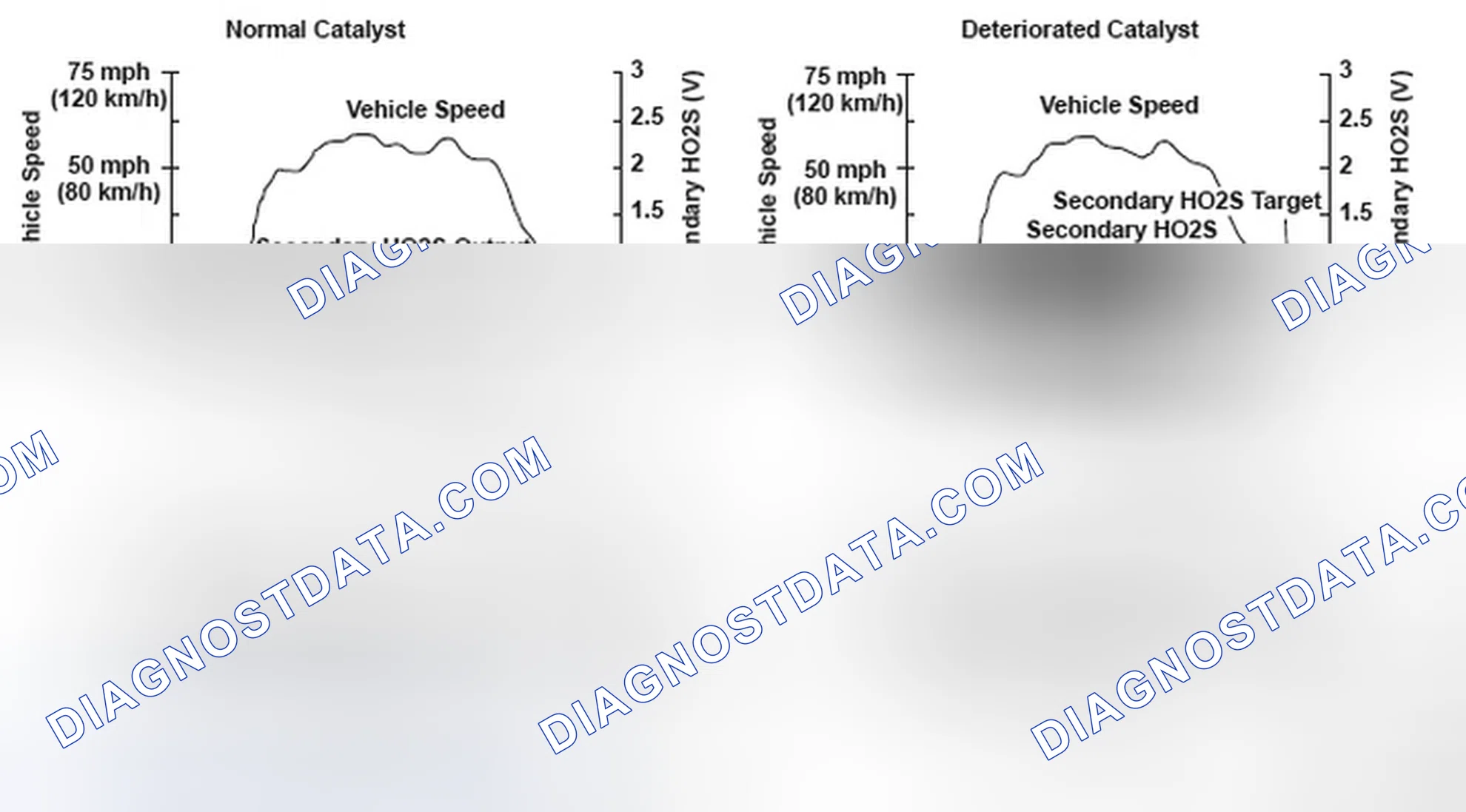 Scheme 245: DTC P0420: Catalyst System Efficiency Below Threshold