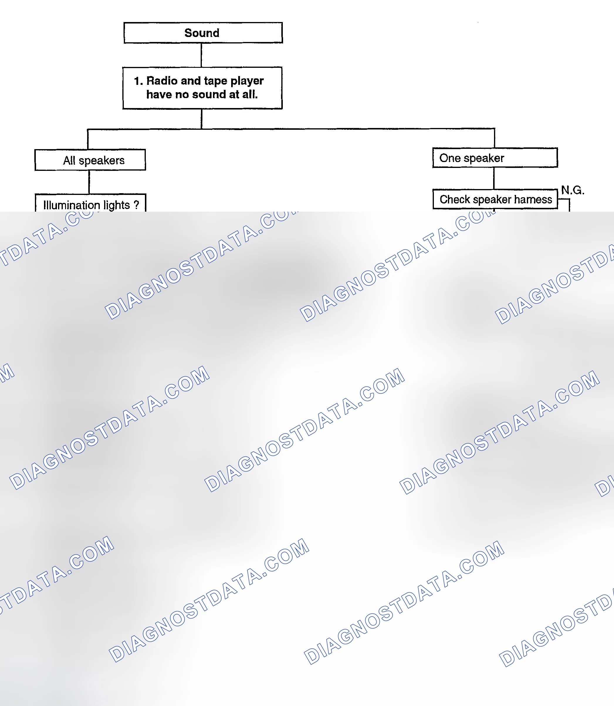 Scheme 3: CHART 1