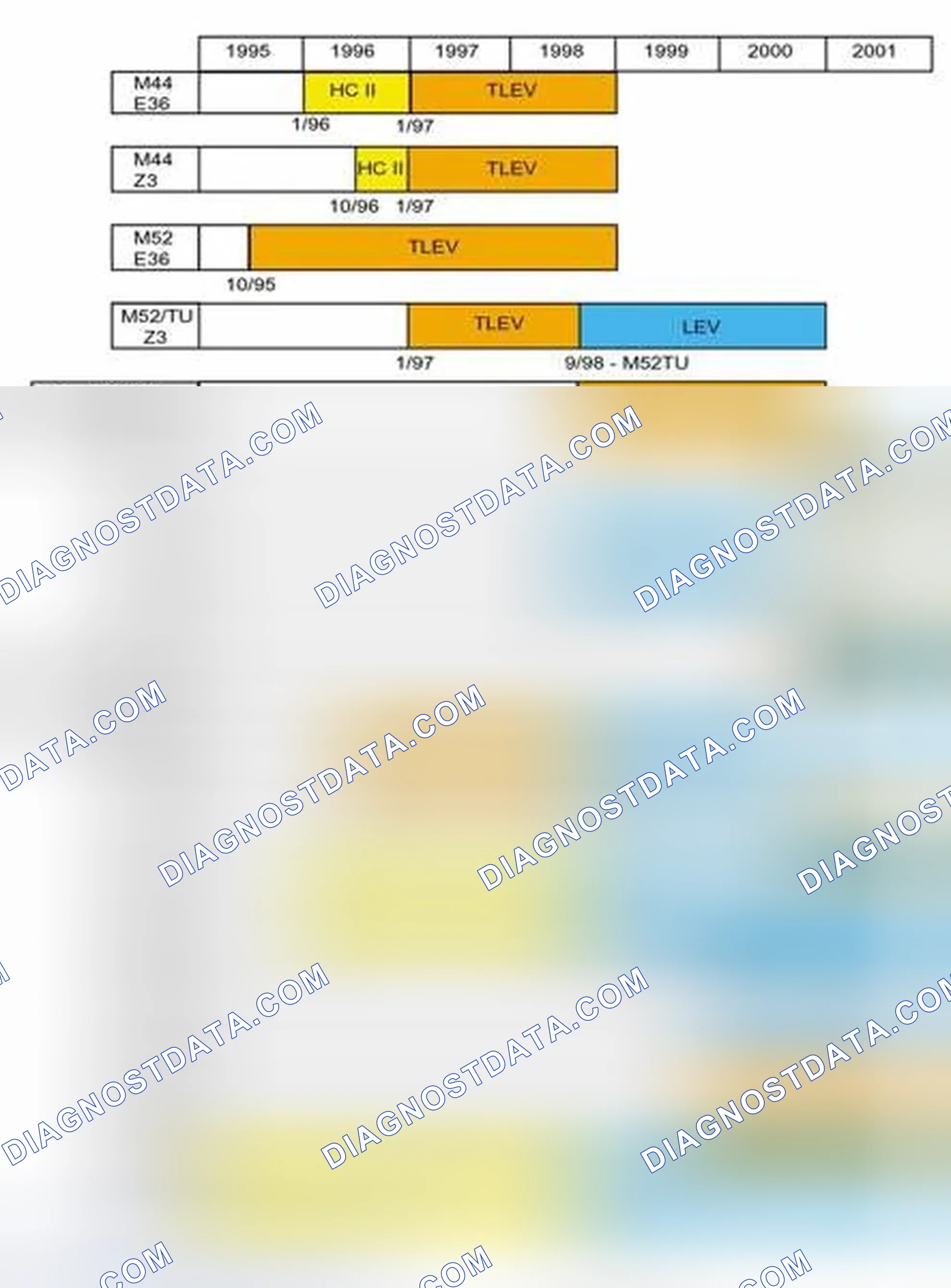 Scheme 573: OBD II Emission Compliance Chart