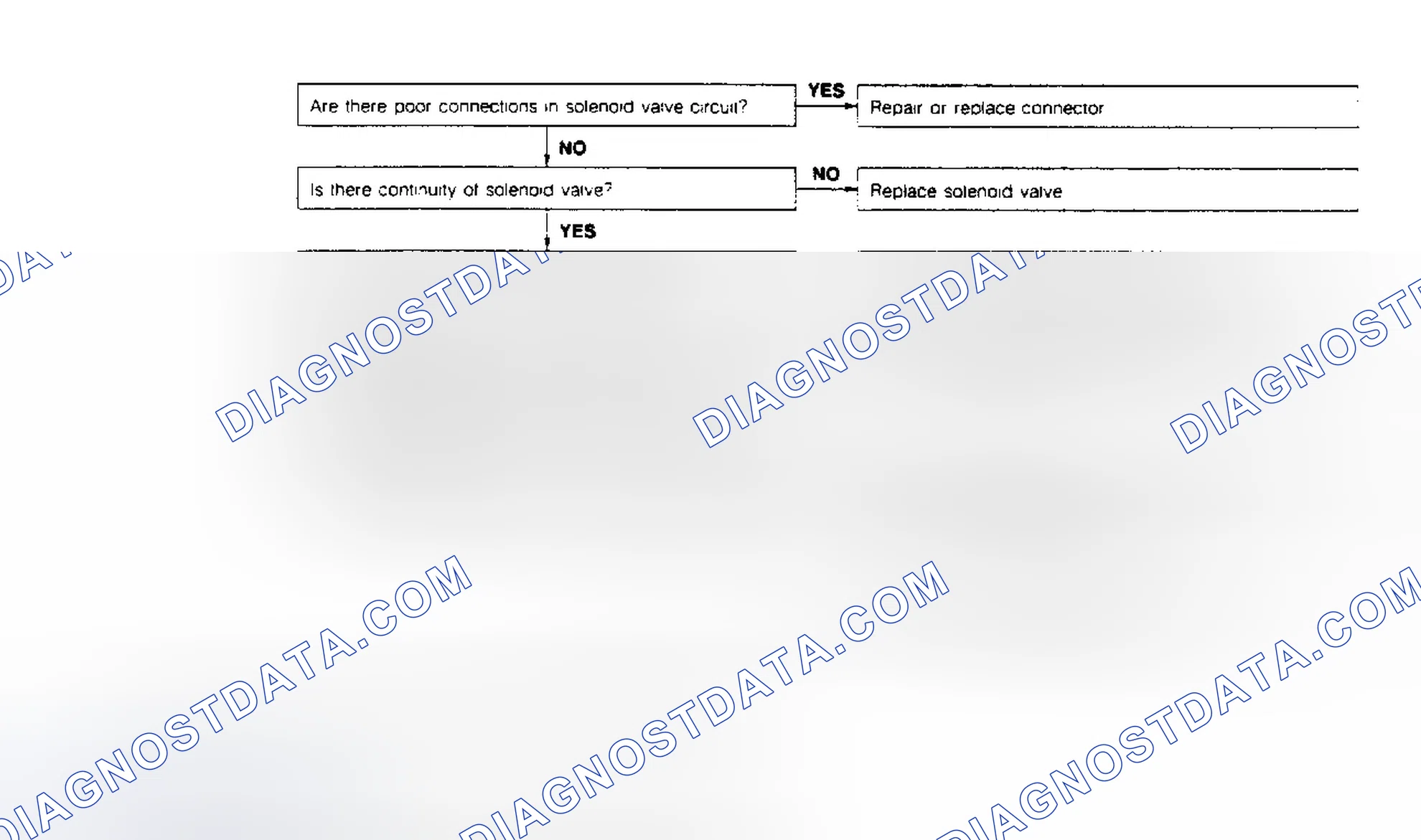 Scheme 34: CODE 28: EGR VACUUM SOLENOID VALVE