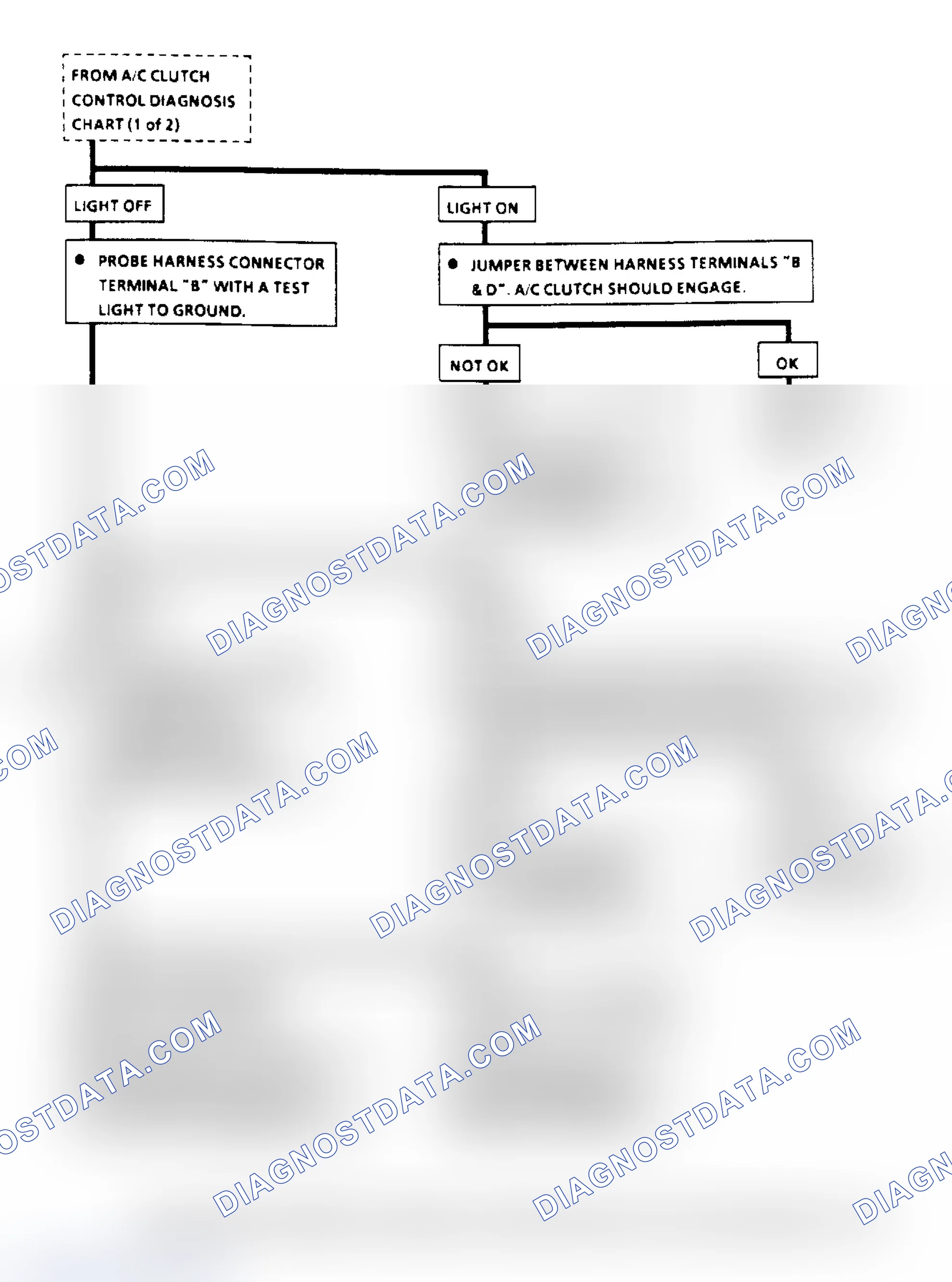 Scheme 161: A/C Clutch Control Diagnosis Flow Chart (2 of 2) (2.8L)