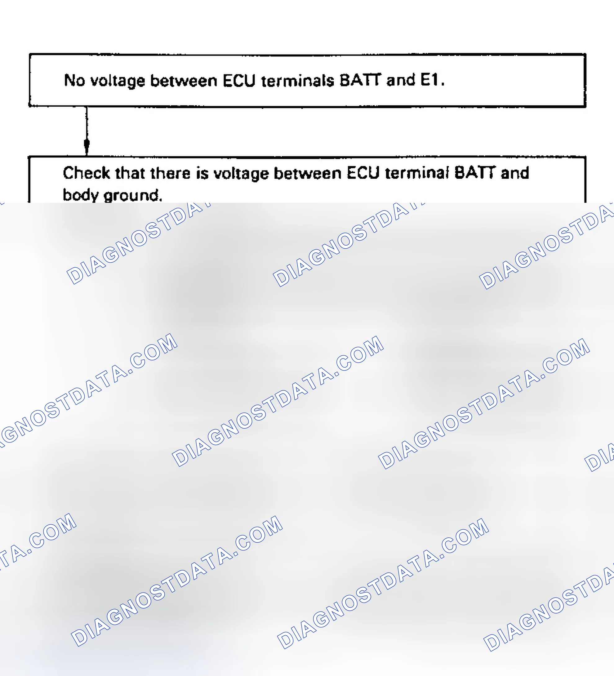 Scheme 83: Test No. 1 Flow Chart ECU Power Source