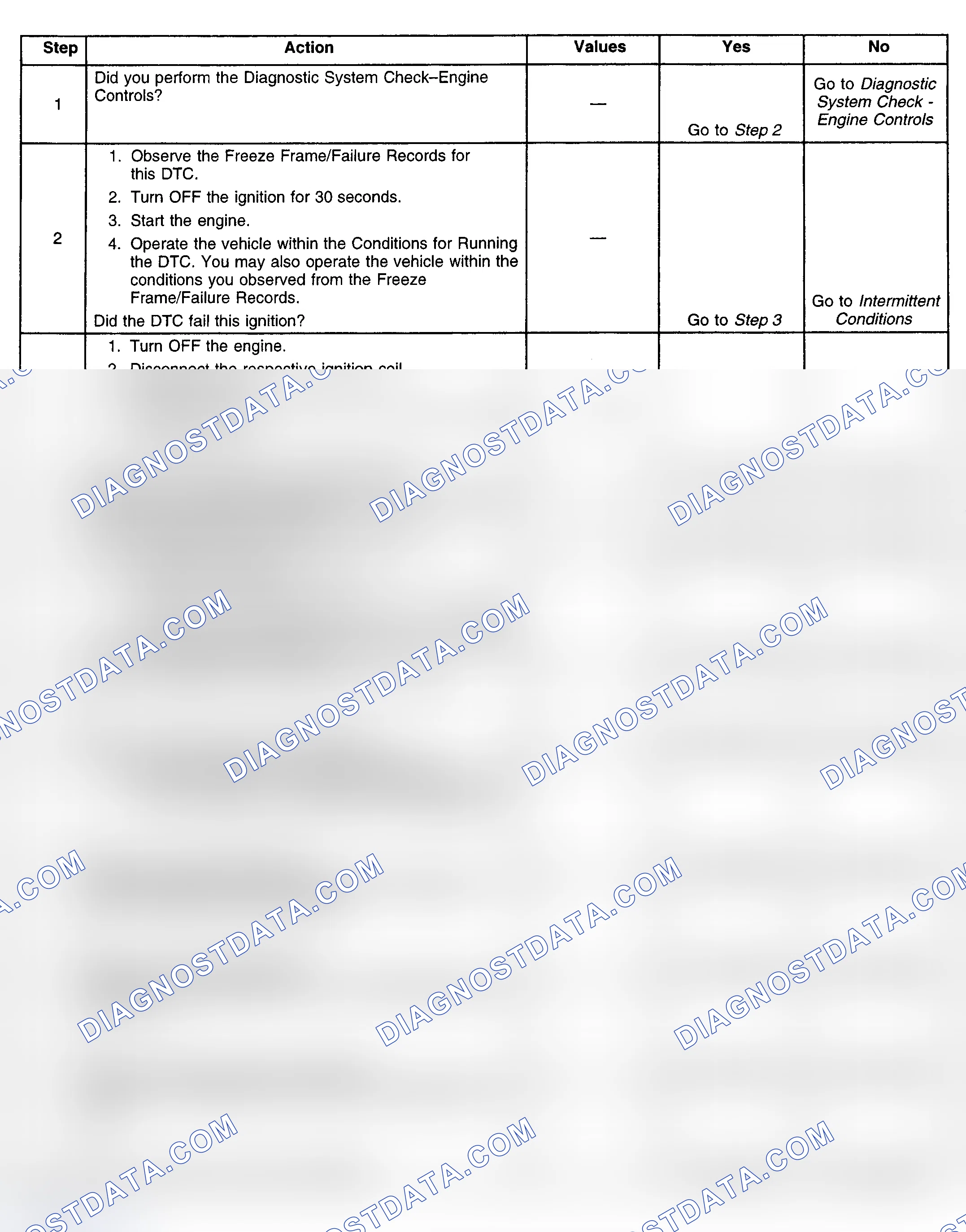 Scheme 354: Diagnostic Procedure