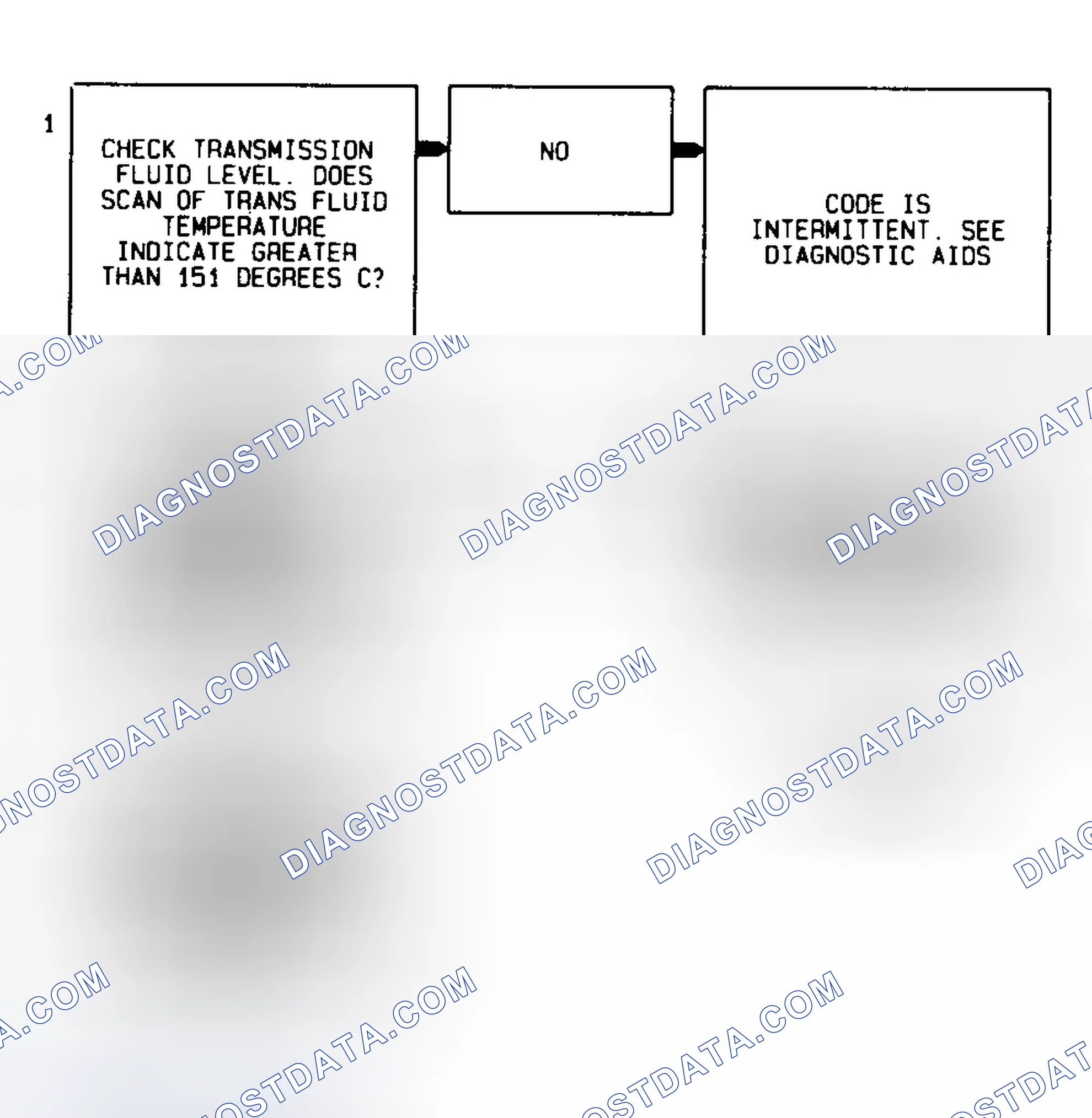 Scheme 308: Code 79 Flow Chart Transmission Fluid Temperature High