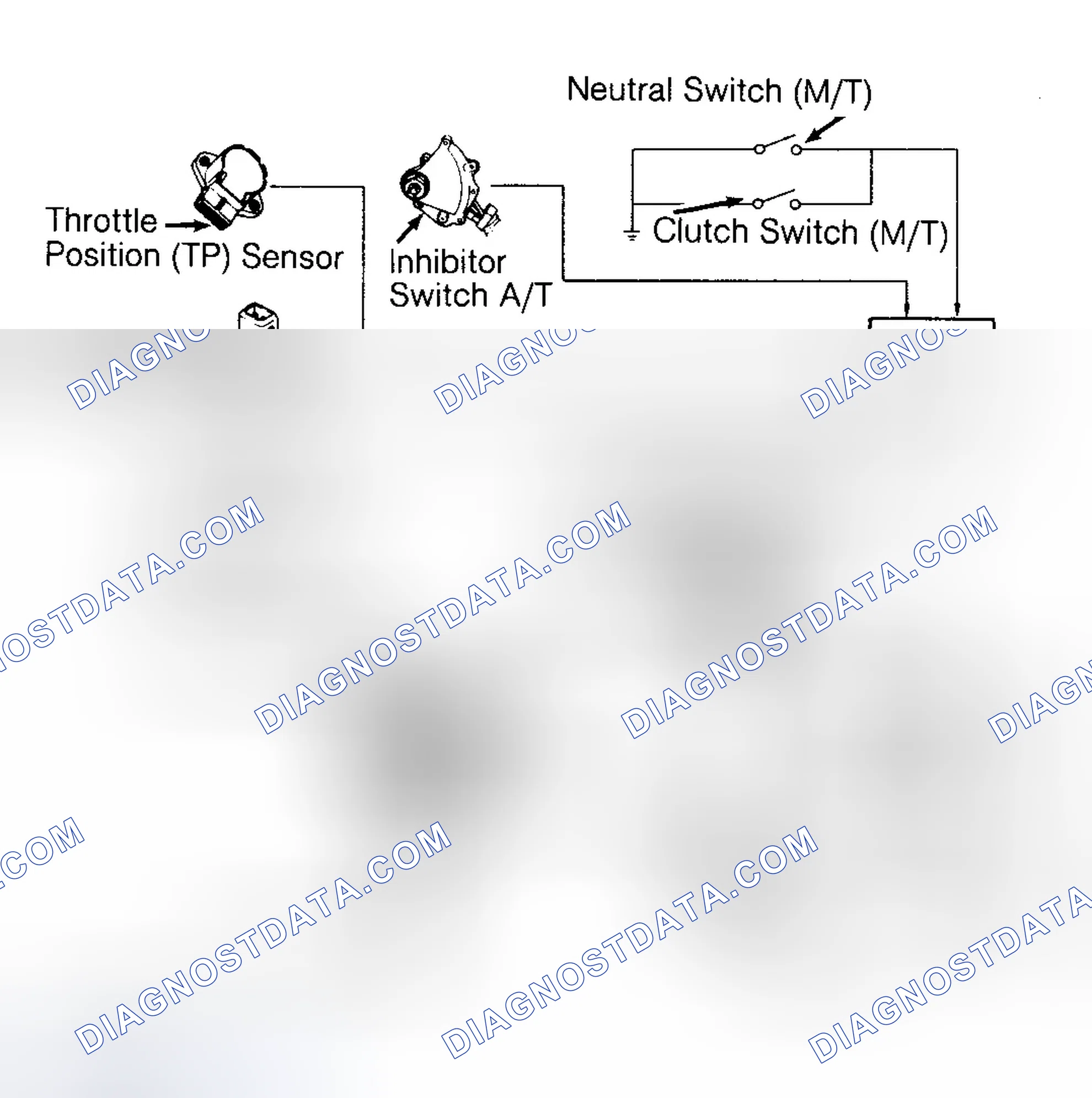 Scheme 91: Pressure Regulator Control Solenoid