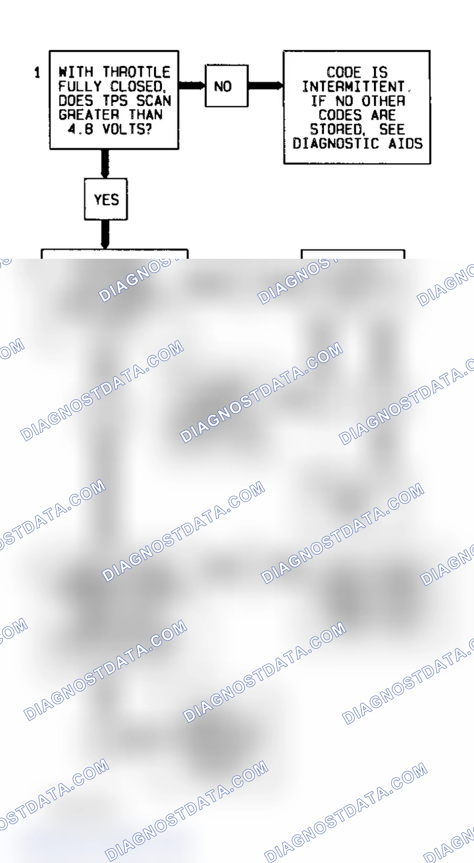 Scheme 170: Code P0123, Flow Chart (4.3L S & T Series) Courtesy of General Motors Corp.