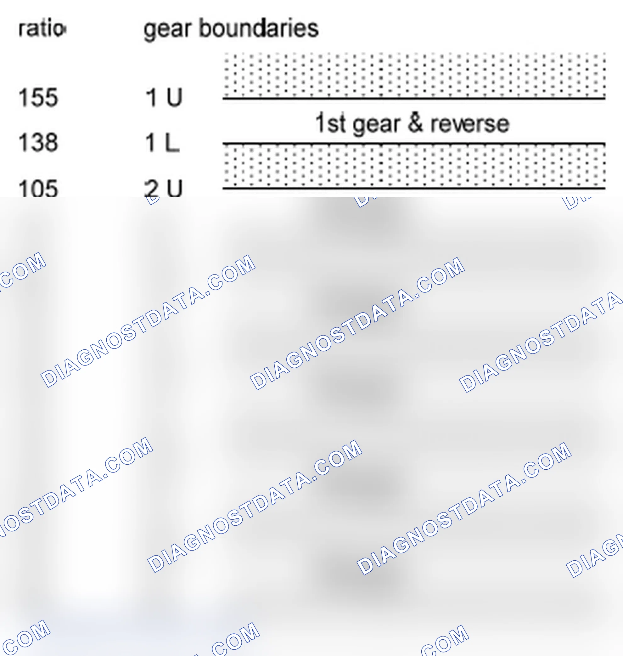 Scheme 80: Rationality check via evaluation of the engine speed to vehicle speed ratio