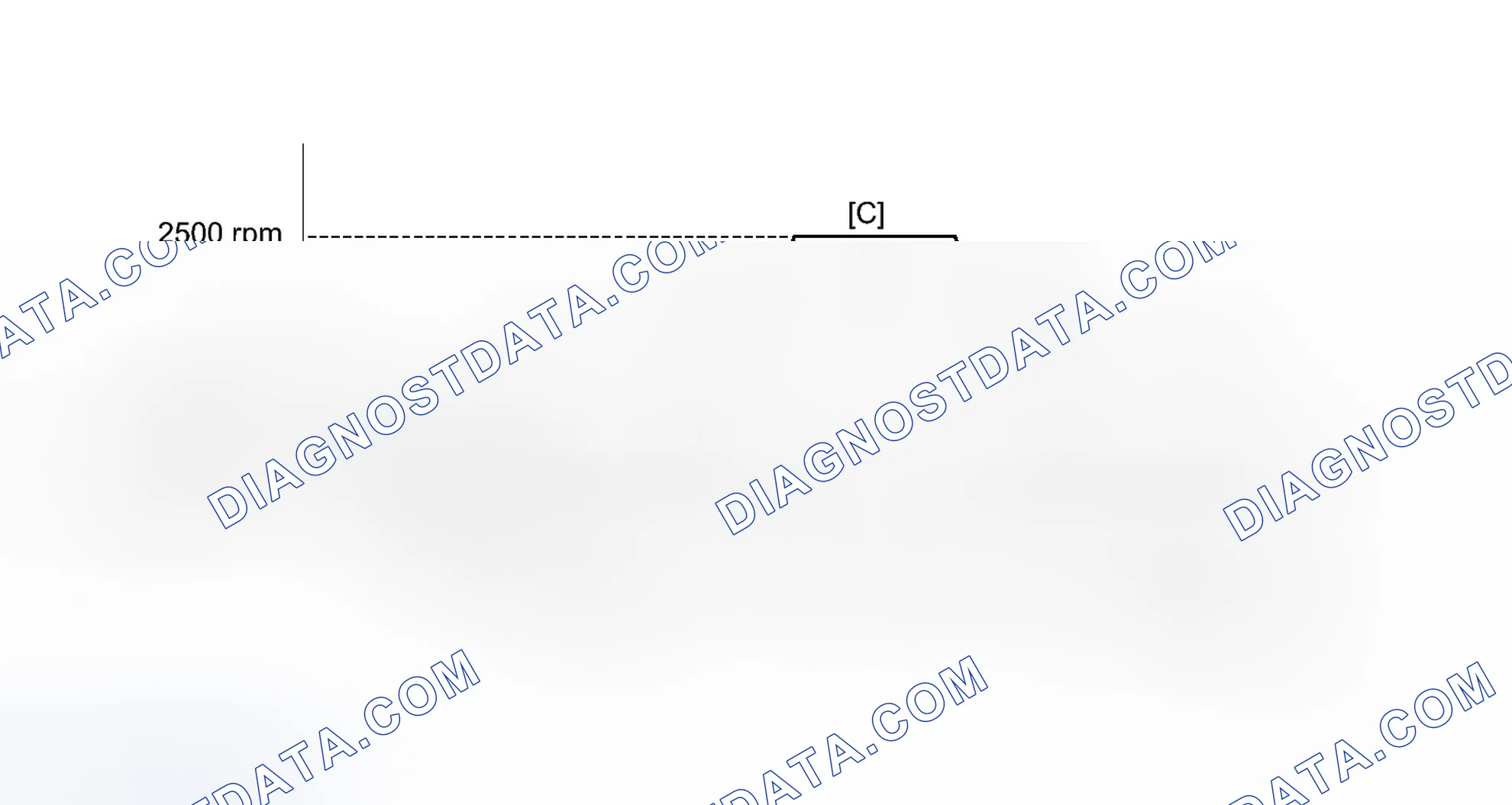 Scheme 165: CONFIRMATION DRIVING PATTERN