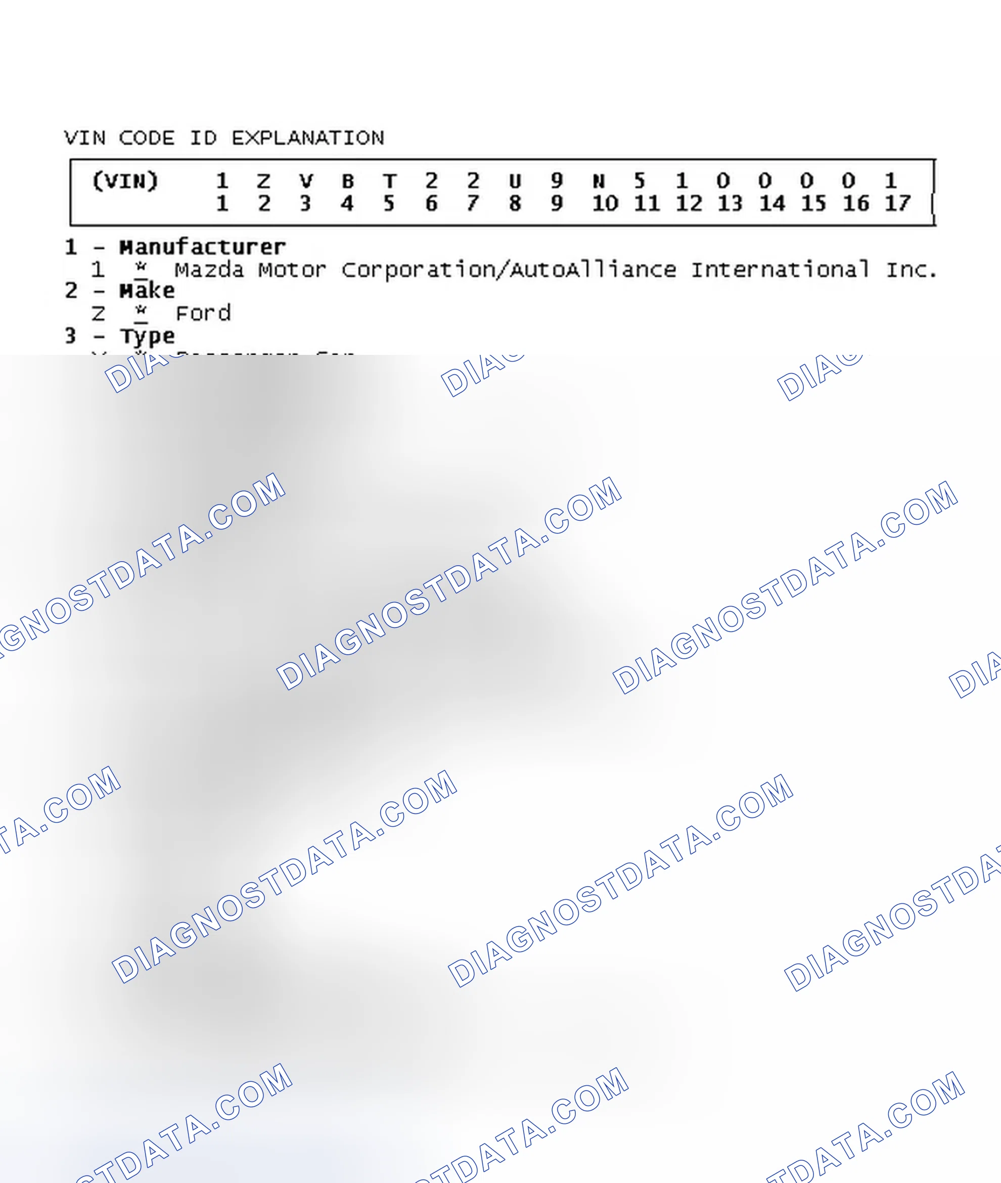 Scheme 6: VIN Code ID Explanation
