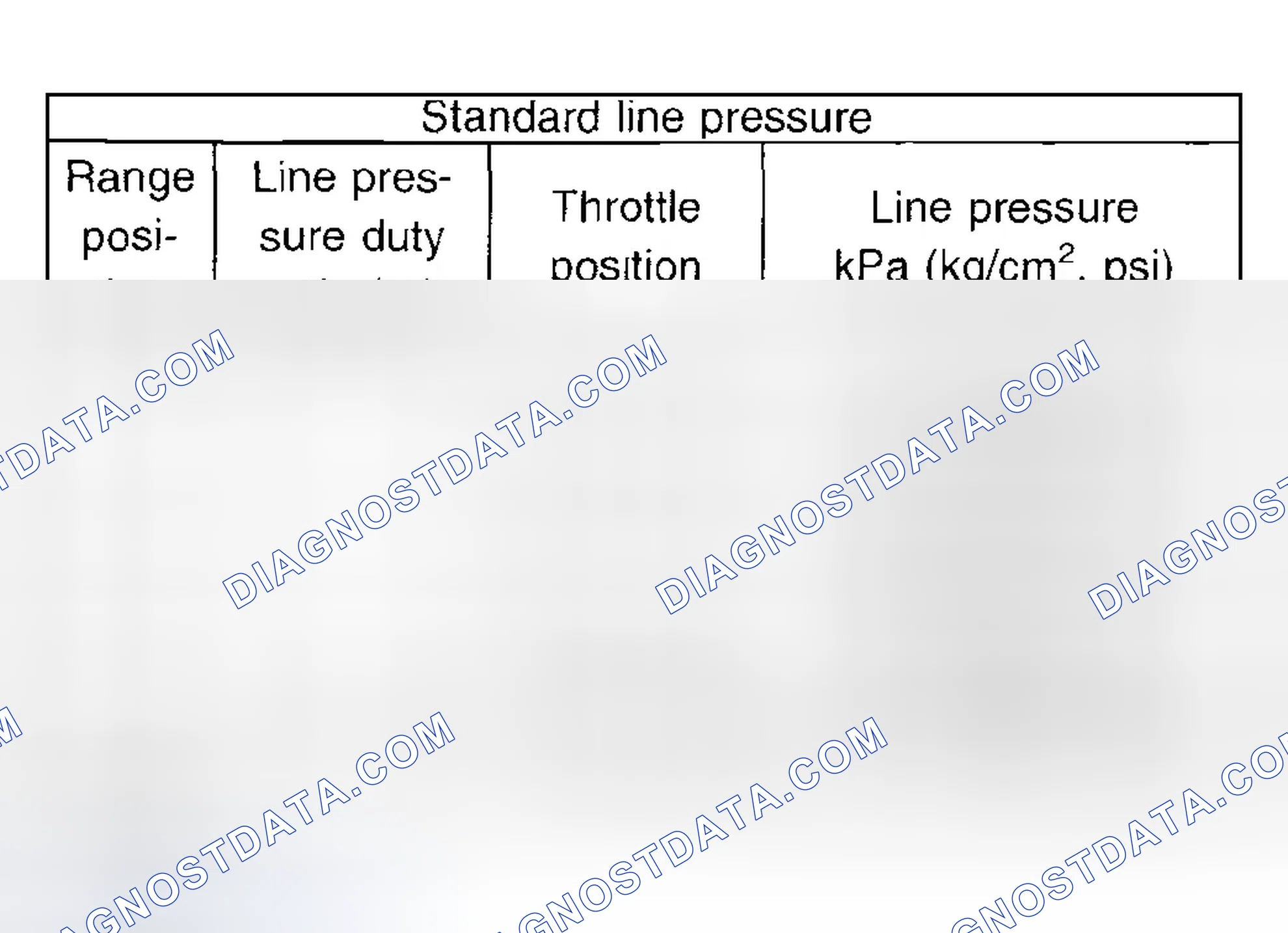 Scheme 113: Evaluating Line Pressure