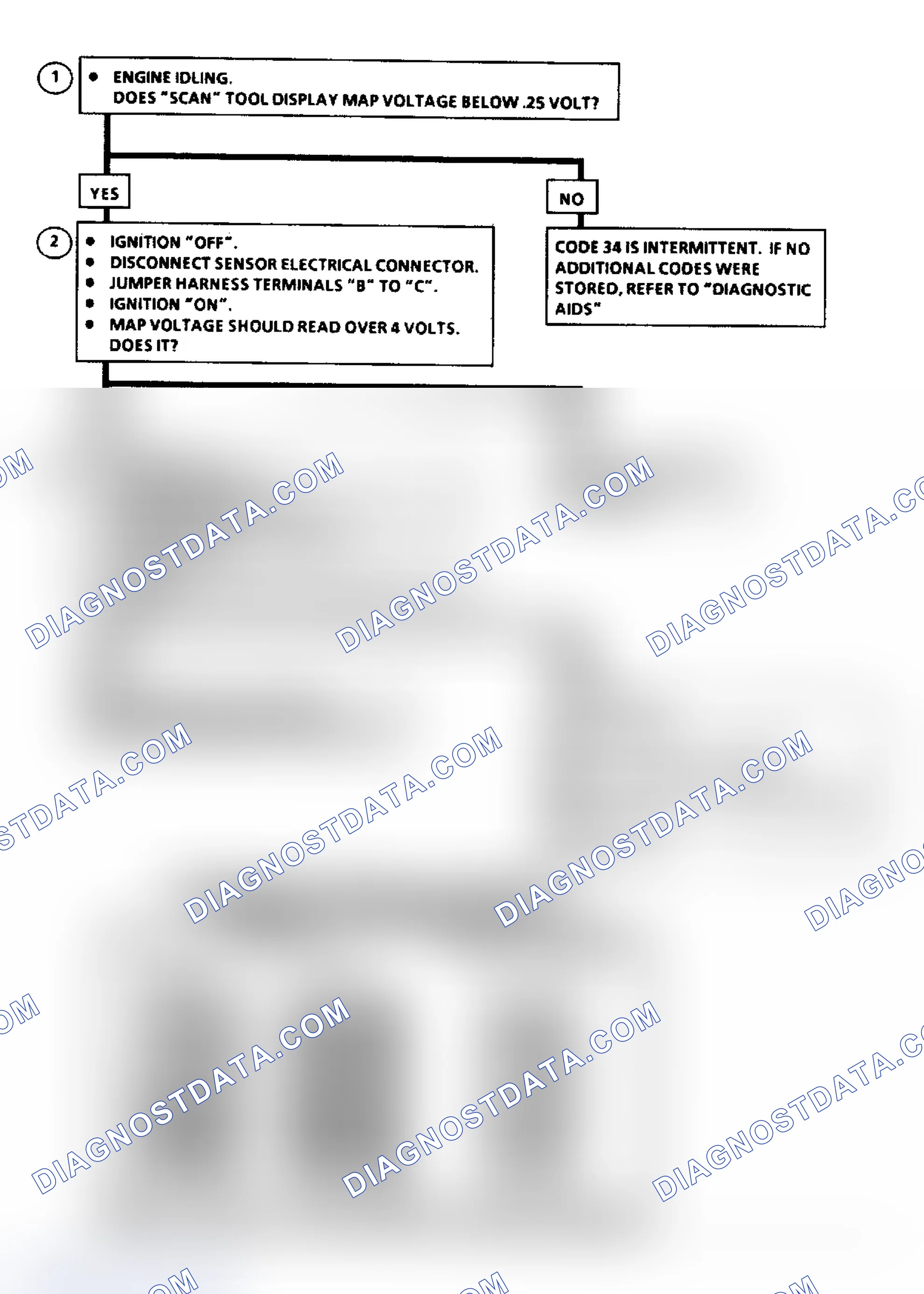 Scheme 252: Code 34 Flow Chart, MAP Sensor Signal Volt Low