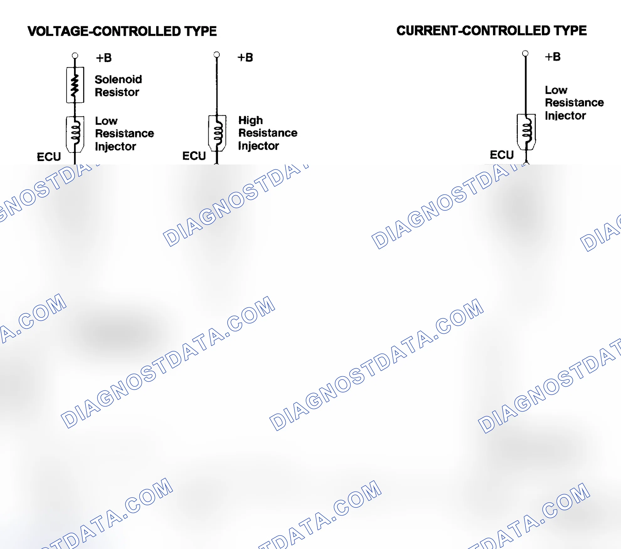 Scheme 4: Injector Driver Types - Current and Voltage