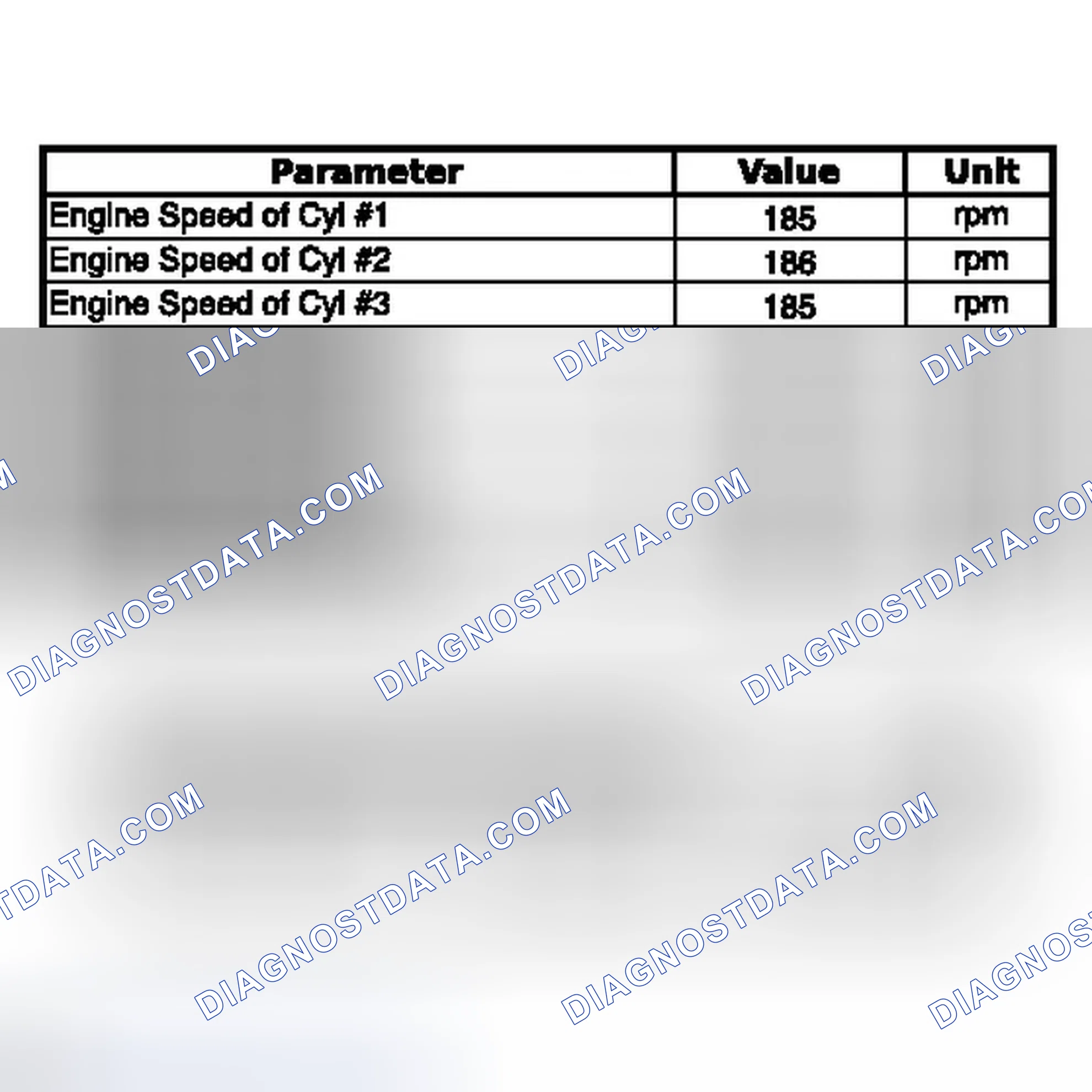 Scheme 429: DATA LIST / ACTIVE TEST