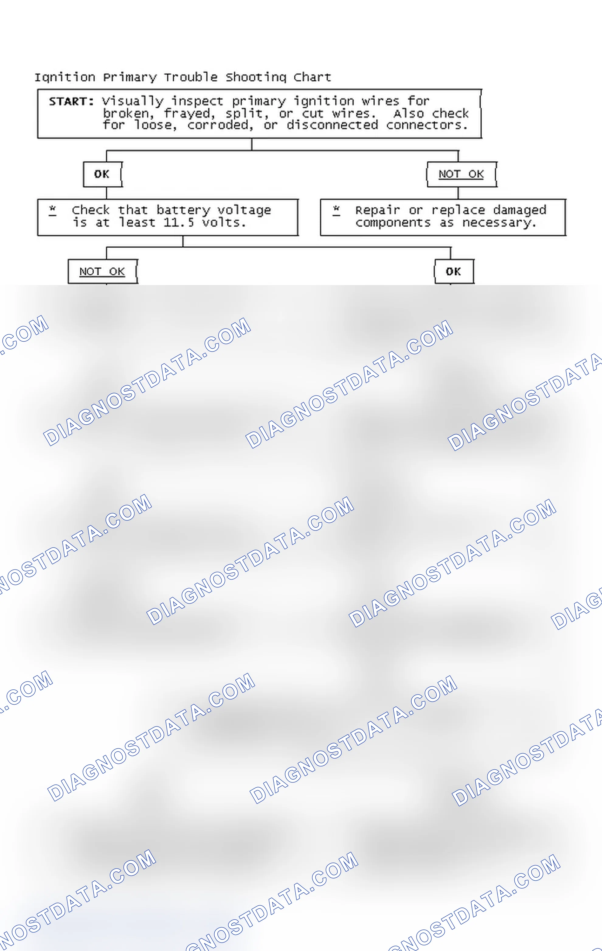 Scheme 2: Ignition Primary Trouble Shooting Chart