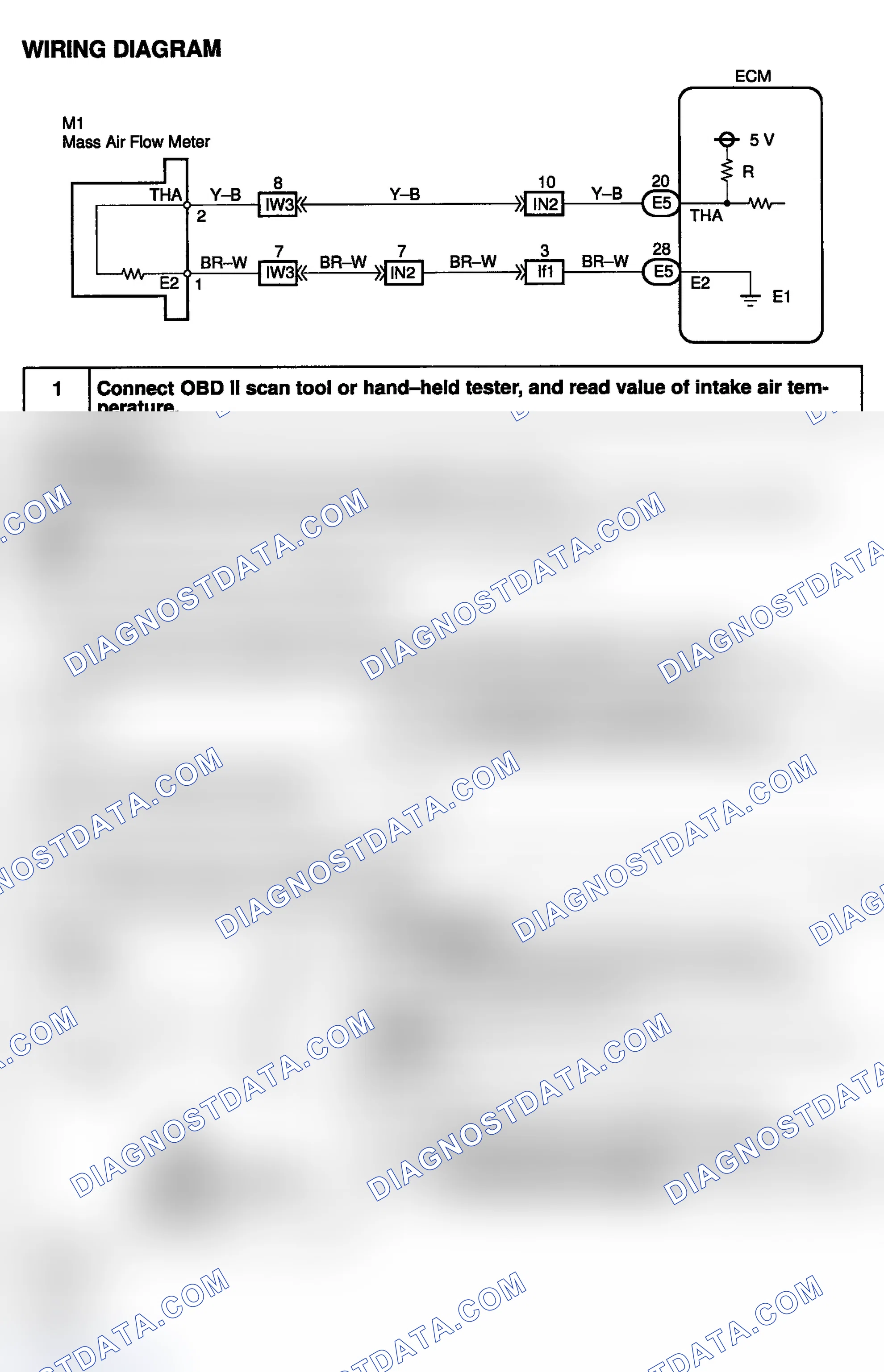 Scheme 79: Diagnosis & Repair