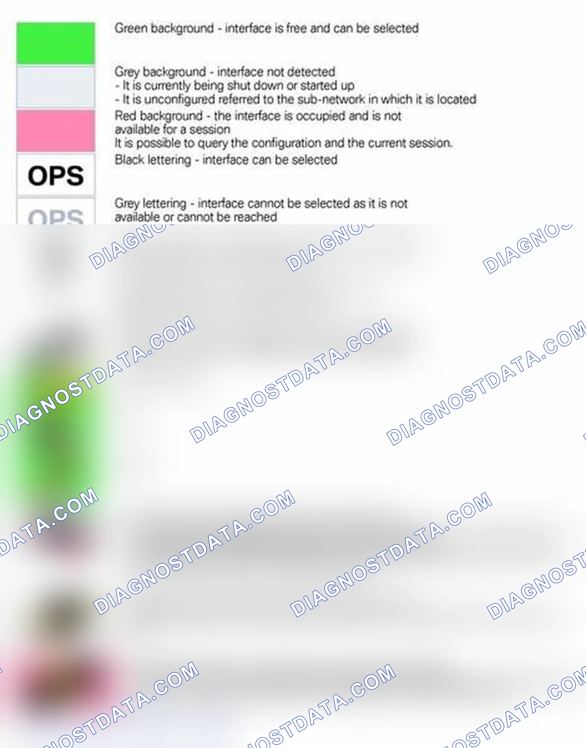 Scheme 183: Explanation of Status Indicators