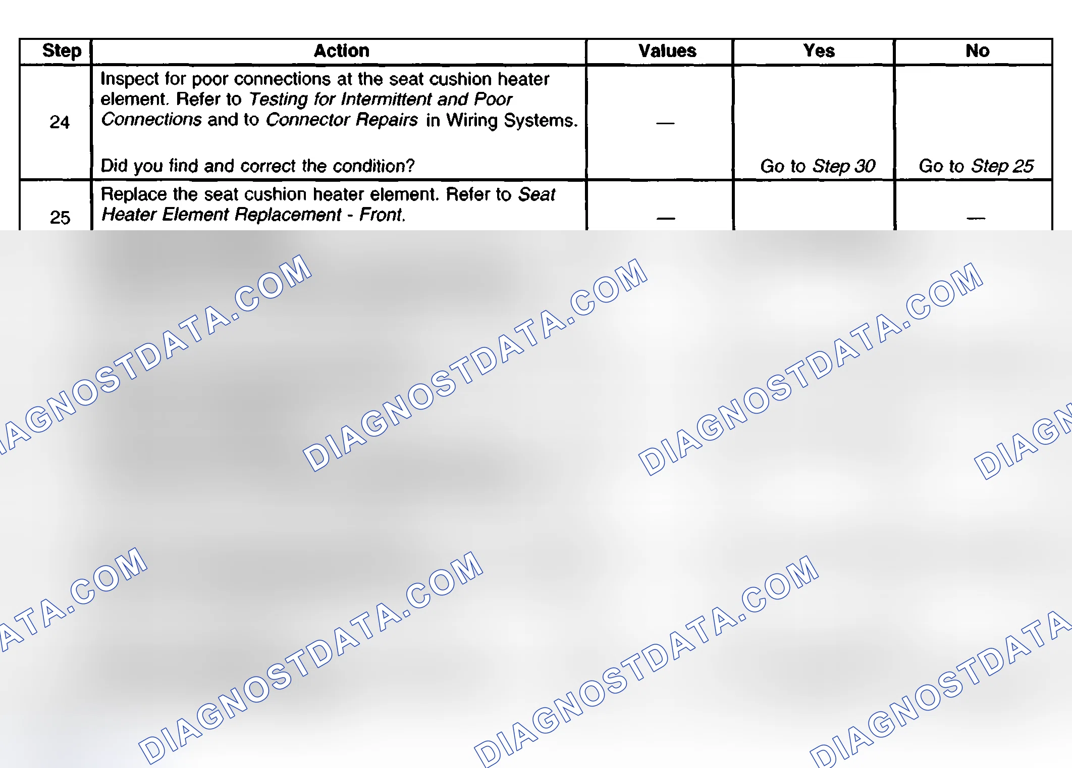 Scheme 29