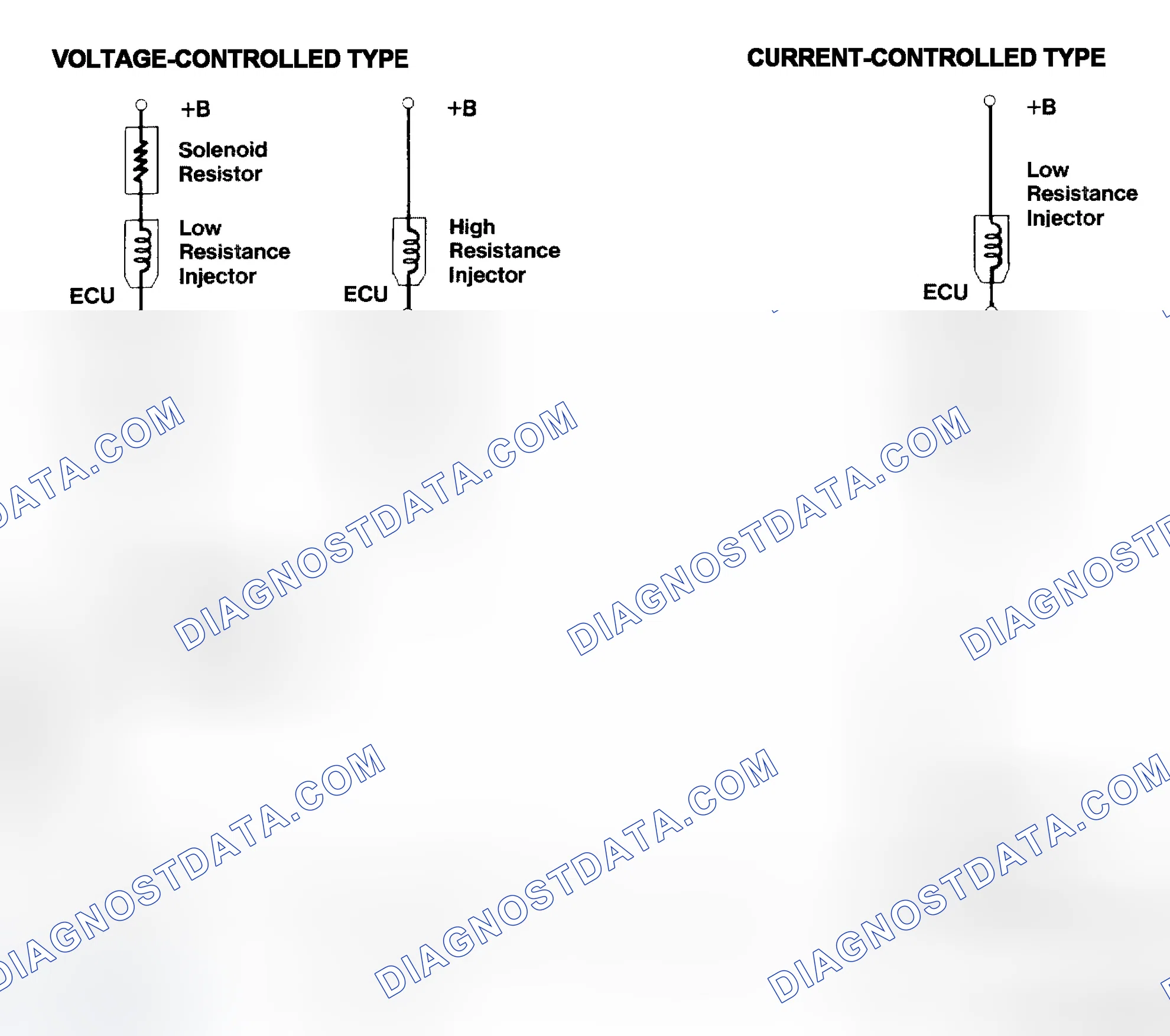Scheme 4: Injector Driver Types - Current and Voltage
