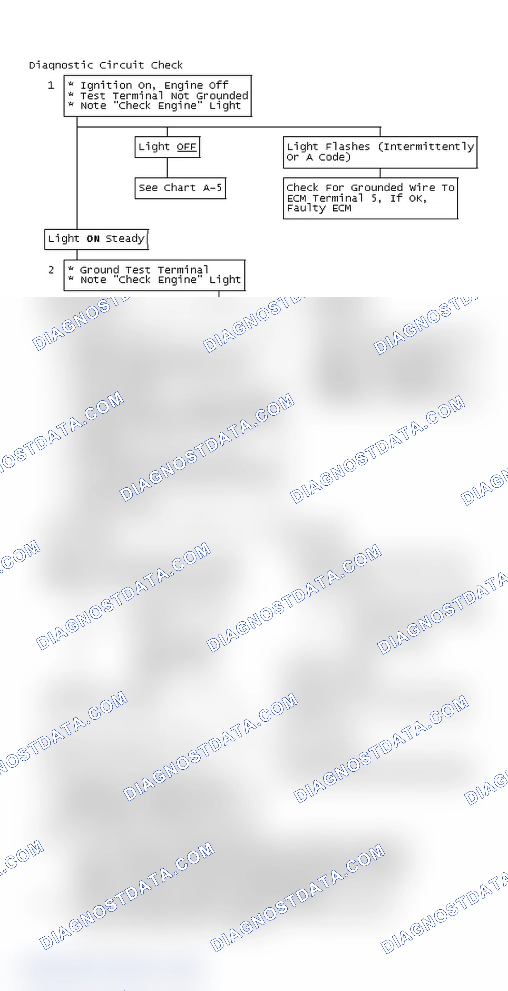 Scheme 87: Flow Chart, Diagnostic Circuit Check