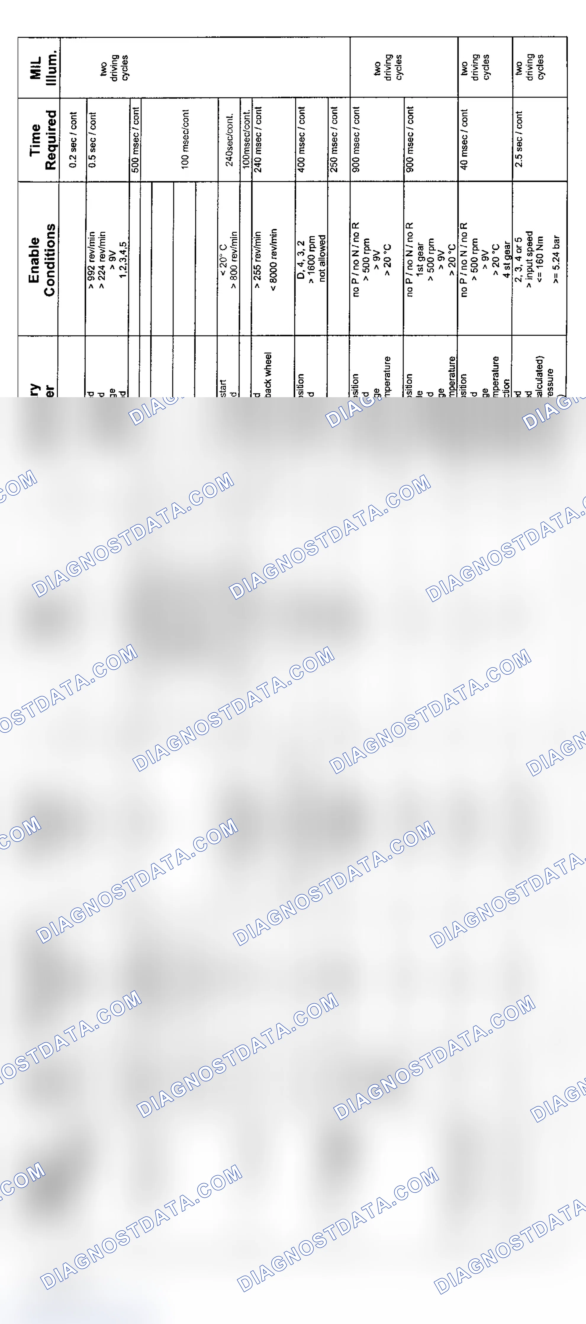 Scheme 39: 6-Cylinder: 5HP19 AWD Transmission Diagnosis (2004 - 1 Of 3)