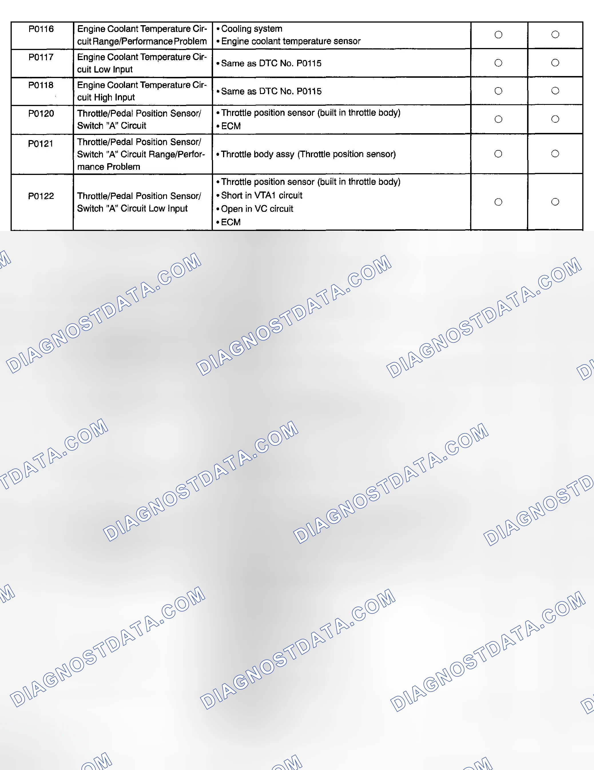 Scheme 22