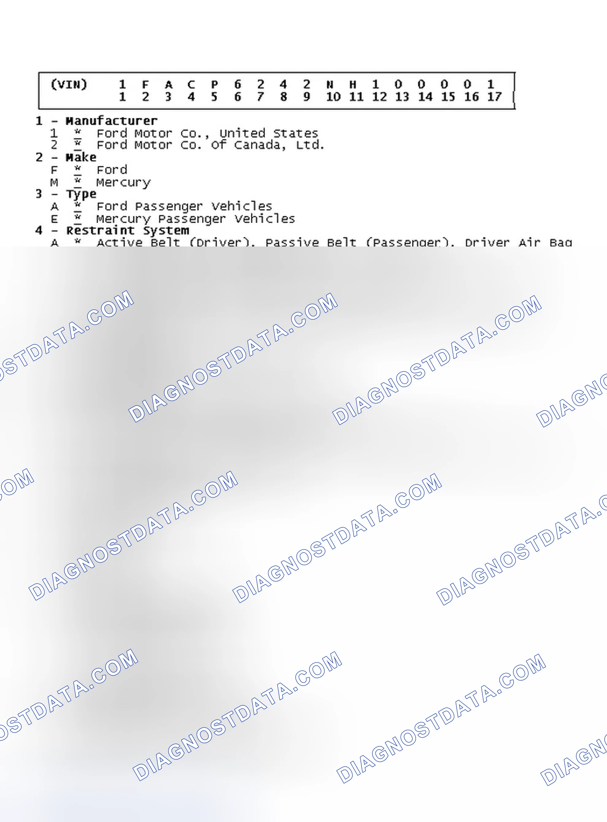 Scheme 11: VIN Code ID Explanation