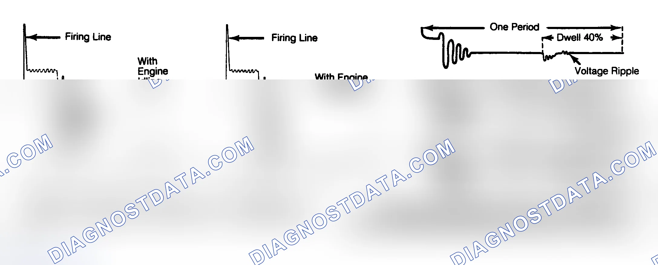 Scheme 8: Typical Primary & Secondary Oscilloscope Patterns See details by scope manufacturer. Courtesy of General Motors Corp.
