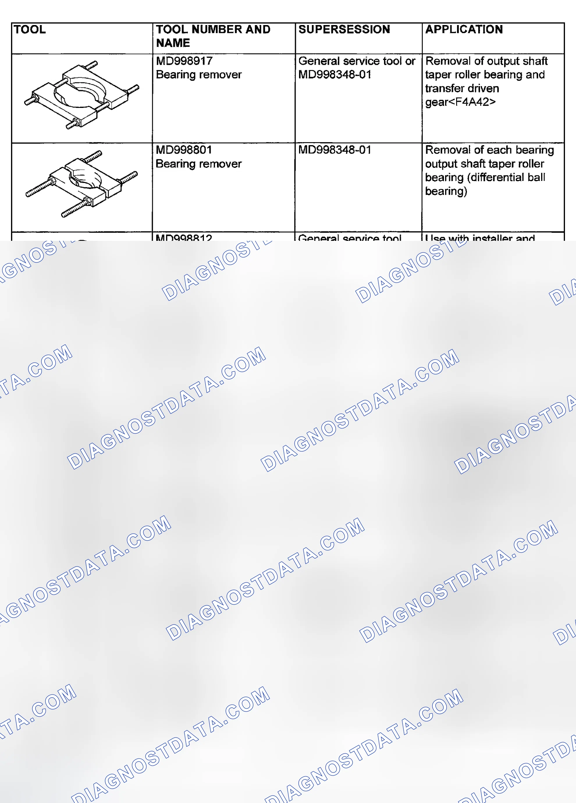 Scheme 86