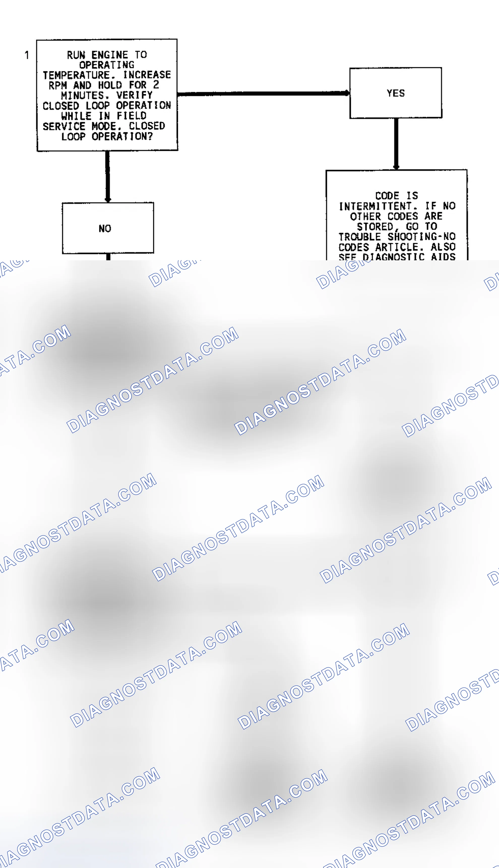 Scheme 155: Code 13 Flow Chart (All Models) Open Oxygen Sensor Circuit