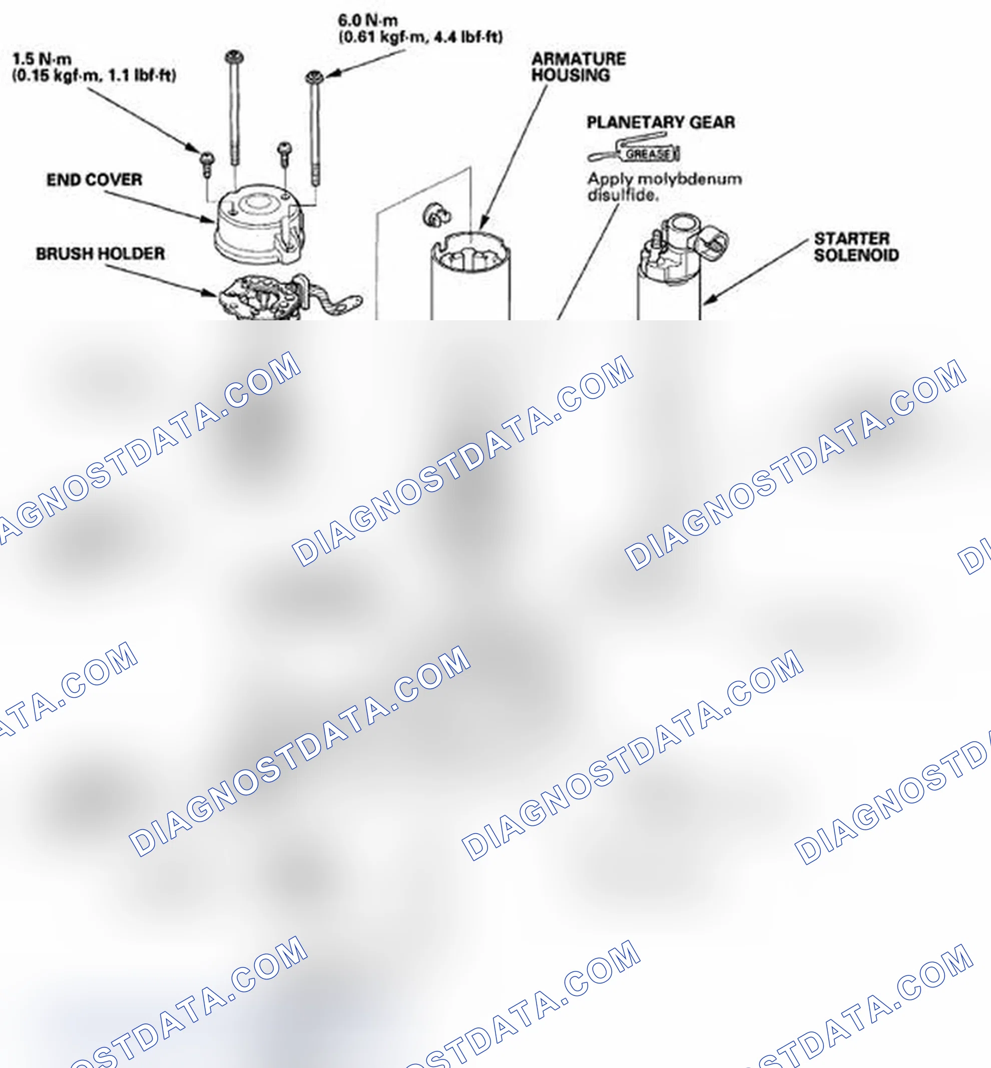 Scheme 17: Disassembly/Reassembly