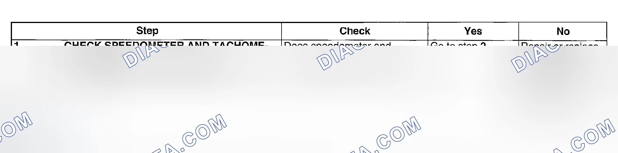 Scheme 181: DIAGNOSTIC PROCEDURE